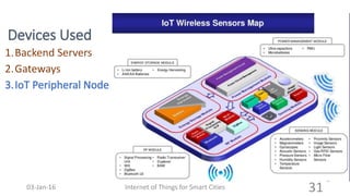 Devices Used
1.Backend Servers
2.Gateways
Internet of Things for Smart Cities 3103-Jan-16
 