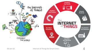 Internet of Things for Smart Cities 403-Jan-16
 