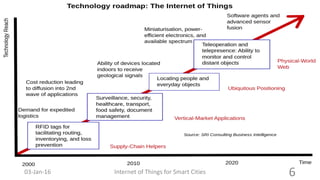 Internet of Things for Smart Cities 603-Jan-16
 