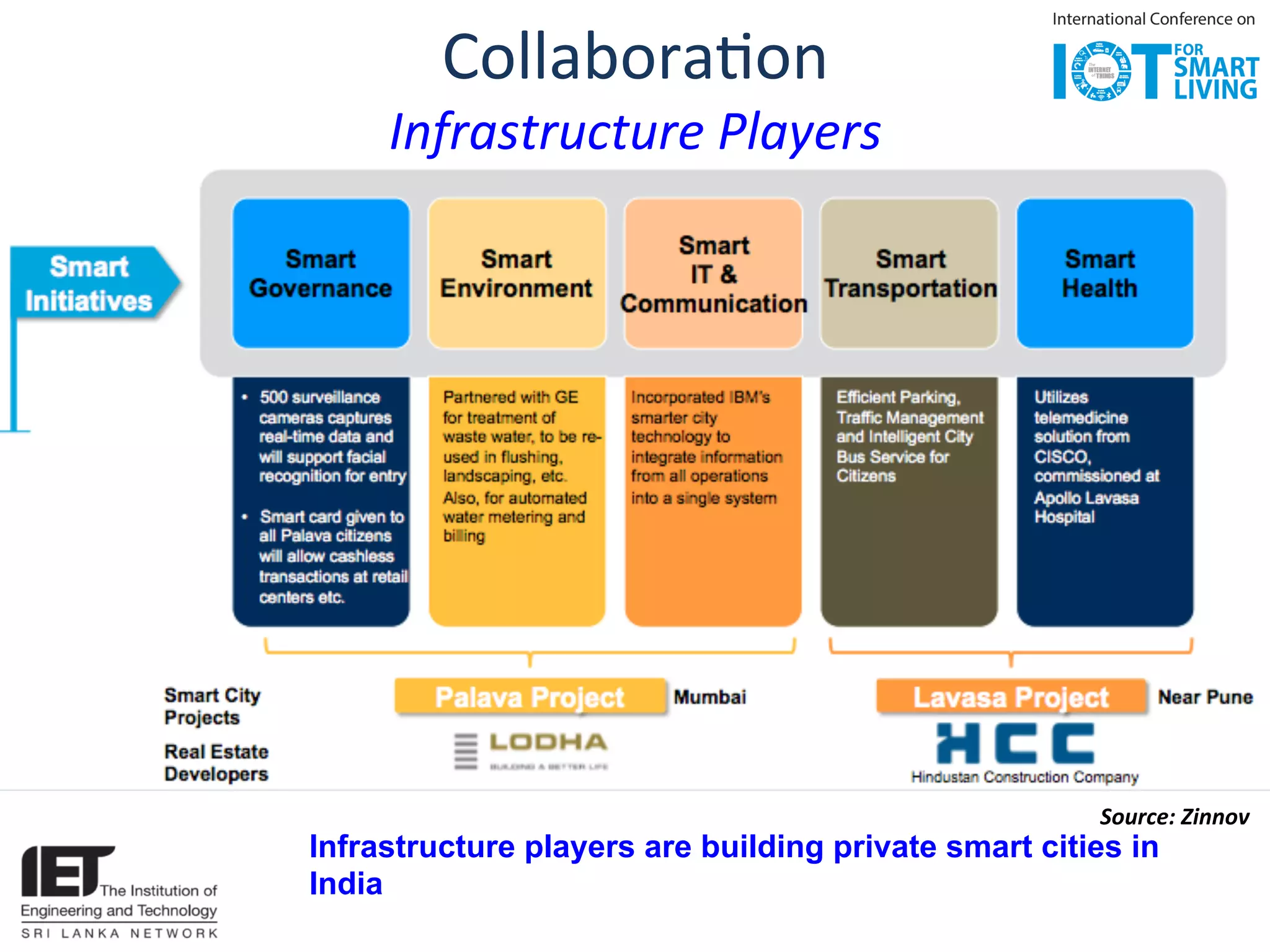 IOT in SMART Cities | PDF