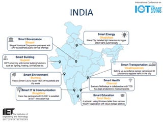 IOT in SMART Cities | PDF