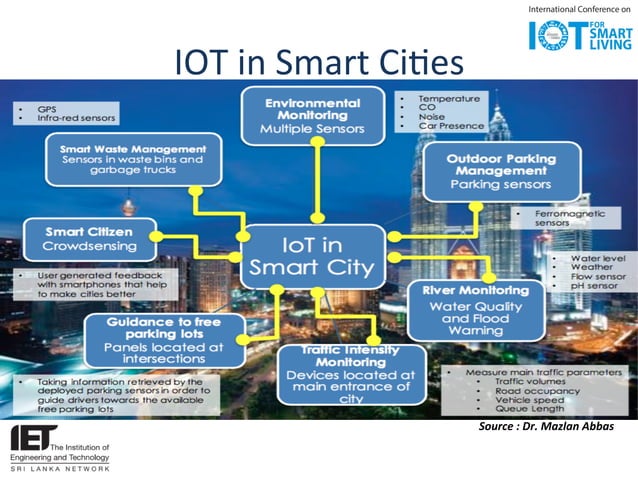 IOT in SMART Cities | PDF