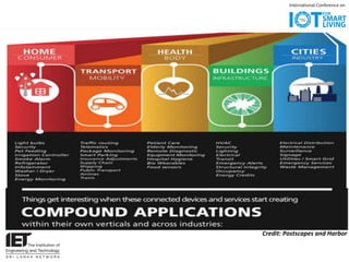 IOT in SMART Cities | PDF
