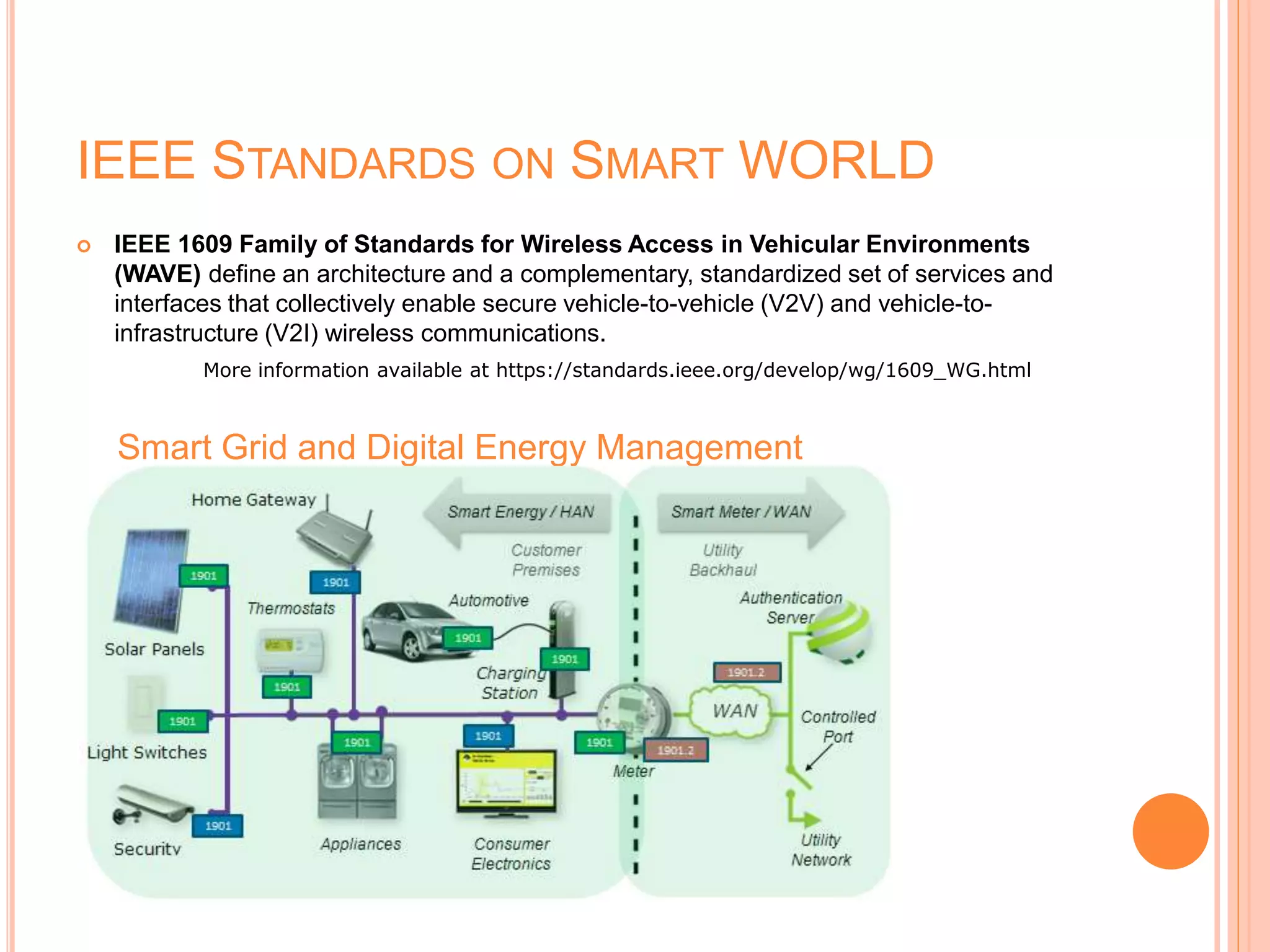IEEE STANDARDS ON SMART WORLD
 IEEE 1609 Family of Standards for Wireless Access in Vehicular Environments
(WAVE) define an architecture and a complementary, standardized set of services and
interfaces that collectively enable secure vehicle-to-vehicle (V2V) and vehicle-to-
infrastructure (V2I) wireless communications.
More information available at https://standards.ieee.org/develop/wg/1609_WG.html
Smart Grid and Digital Energy Management
 