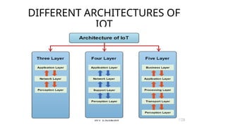 Internet of Things and framework of IoT and its applications | PPTX