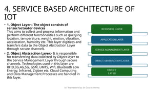Internet of Things and framework of IoT and its applications | PPTX