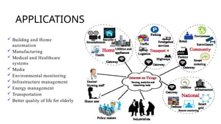 Internet of Things and framework of IoT and its applications | PPTX