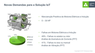 Novas Demandas para a Solução IoT
• Manutenção Preditiva de Motores Elétricos a Indução
• 5 – 30 HP
• Falhas em Motores Elétricos a Indução
• 49% - Falhas no estator ou rotor
Análise de Assinatura de Corrente (FFT)
• 41% - Falhas no eixo ou mancal
Análise de Vibração (FFT)
41%
37%
12%
10%
Mancal
Estator
Rotor
Outros
 