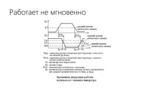 Работает не мгновенно
 