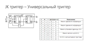 JK триггер – Универсальный триггер
 