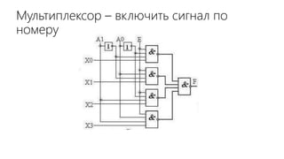 Мультиплексор – включить сигнал по
номеру
 