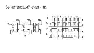 Вычитающий счетчик
 