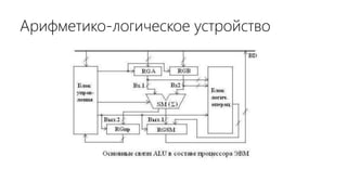 Арифметико-логическое устройство
 