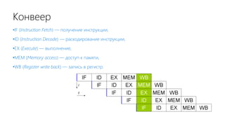 Конвеер
•IF (Instruction Fetch) — получение инструкции,
•ID (Instruction Decode) — раскодирование инструкции,
•EX (Execute) — выполнение,
•MEM (Memory access) — доступ к памяти,
•WB (Register write back) — запись в регистр.
 