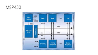 MSP430
 