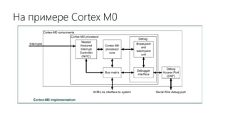 На примере Cortex M0
 