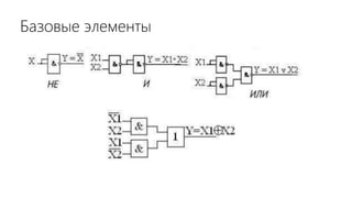 Базовые элементы
 