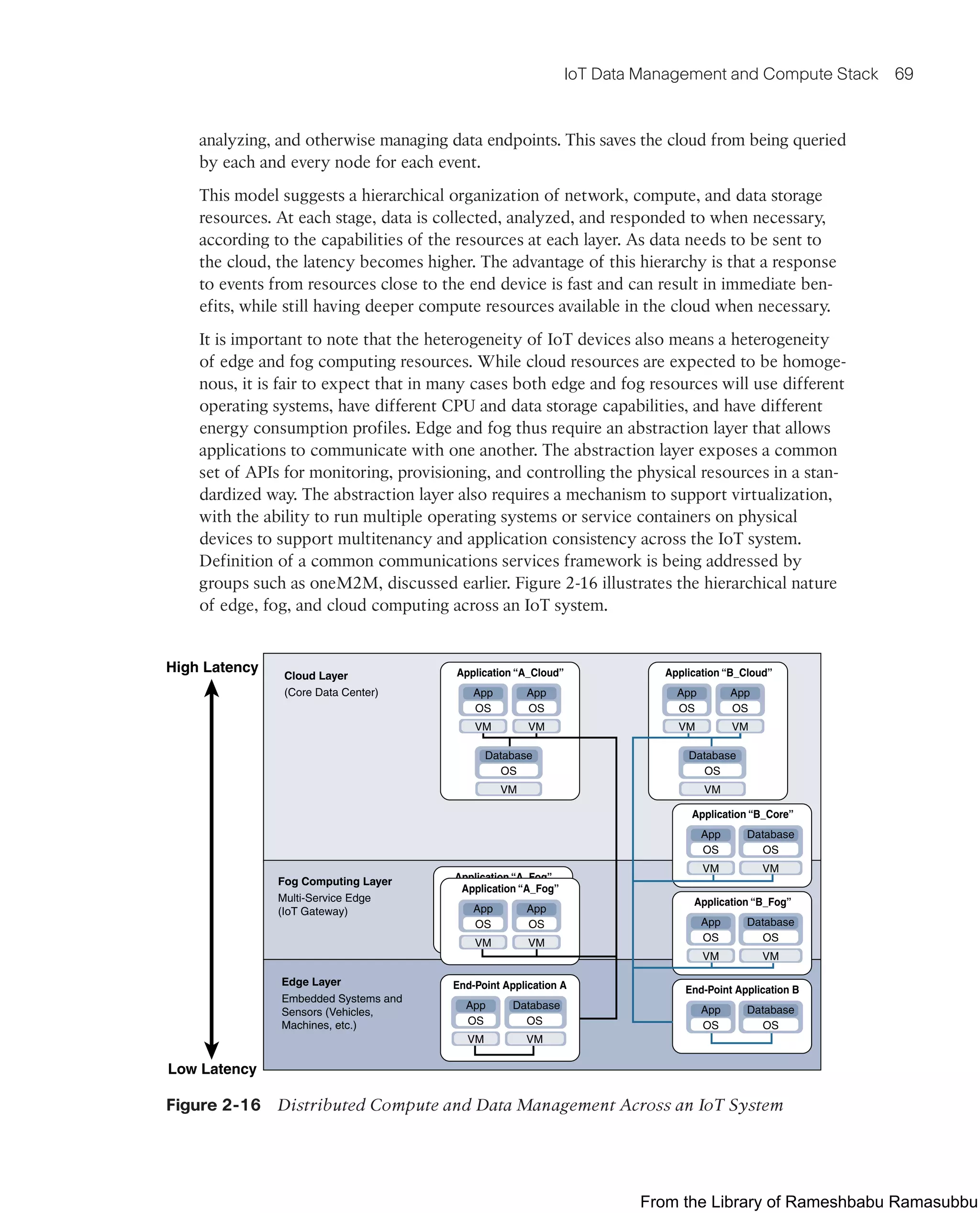 IoT Data Management and Compute Stack 69
analyzing, and otherwise managing data endpoints. This saves the cloud from being queried
by each and every node for each event.
This model suggests a hierarchical organization of network, compute, and data storage
resources. At each stage, data is collected, analyzed, and responded to when necessary,
according to the capabilities of the resources at each layer. As data needs to be sent to
the cloud, the latency becomes higher. The advantage of this hierarchy is that a response
to events from resources close to the end device is fast and can result in immediate ben-
efits, while still having deeper compute resources available in the cloud when necessary.
It is important to note that the heterogeneity of IoT devices also means a heterogeneity
of edge and fog computing resources. While cloud resources are expected to be homoge-
nous, it is fair to expect that in many cases both edge and fog resources will use different
operating systems, have different CPU and data storage capabilities, and have different
energy consumption profiles. Edge and fog thus require an abstraction layer that allows
applications to communicate with one another. The abstraction layer exposes a common
set of APIs for monitoring, provisioning, and controlling the physical resources in a stan-
dardized way. The abstraction layer also requires a mechanism to support virtualization,
with the ability to run multiple operating systems or service containers on physical
devices to support multitenancy and application consistency across the IoT system.
Definition of a common communications services framework is being addressed by
groups such as oneM2M, discussed earlier. Figure 2-16 illustrates the hierarchical nature
of edge, fog, and cloud computing across an IoT system.
High Latency
Fog Computing Layer
Multi-Service Edge
(IoT Gateway)
Application “B_Core”
App
OS
VM
Database
OS
VM
Application “B_Fog”
App
OS
VM
Database
OS
VM
End-Point Application B
Cloud Layer
(Core Data Center)
Application “A_Cloud”
Low Latency
Edge Layer
Embedded Systems and
Sensors (Vehicles,
Machines, etc.)
Application “B_Cloud”
App
OS
VM
Database
OS
VM
App
OS
VM
App
OS
VM
Database
OS
VM
App
OS
VM
App
OS
Database
OS
Application “A_Fog”
App
OS
VM
App
OS
VM
Application “A_Fog”
App
OS
VM
App
OS
VM
End-Point Application A
App
OS
VM
Database
OS
VM
Figure 2-16 Distributed Compute and Data Management Across an IoT System
From the Library of Rameshbabu Ramasubbu
 