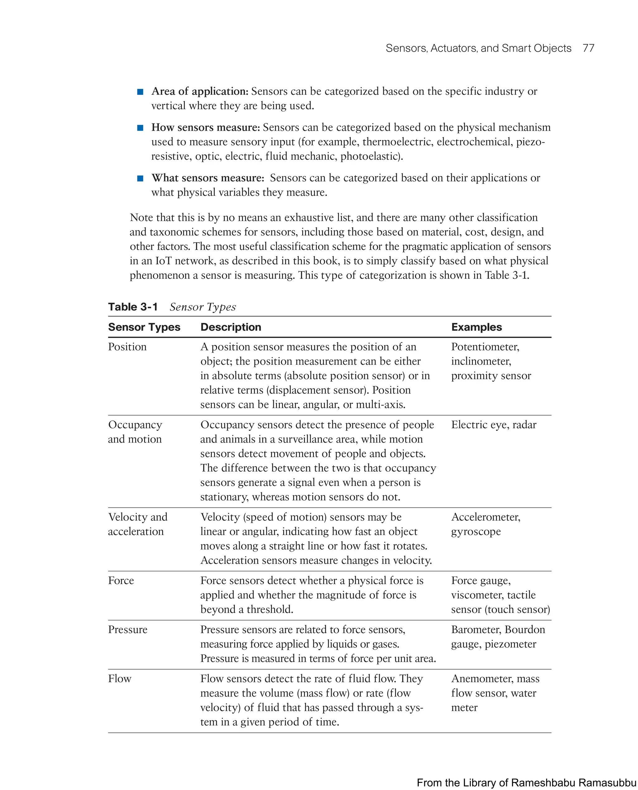 Sensors, Actuators, and Smart Objects 77
■ Area of application: Sensors can be categorized based on the specific industry or
vertical where they are being used.
■ How sensors measure: Sensors can be categorized based on the physical mechanism
used to measure sensory input (for example, thermoelectric, electrochemical, piezo-
resistive, optic, electric, fluid mechanic, photoelastic).
■ What sensors measure: Sensors can be categorized based on their applications or
what physical variables they measure.
Note that this is by no means an exhaustive list, and there are many other classification
and taxonomic schemes for sensors, including those based on material, cost, design, and
other factors. The most useful classification scheme for the pragmatic application of sensors
in an IoT network, as described in this book, is to simply classify based on what physical
phenomenon a sensor is measuring. This type of categorization is shown in Table 3-1.
Table 3-1 Sensor Types
Sensor Types Description Examples
Position A position sensor measures the position of an
object; the position measurement can be either
in absolute terms (absolute position sensor) or in
relative terms (displacement sensor). Position
sensors can be linear, angular, or multi-axis.
Potentiometer,
inclinometer,
proximity sensor
Occupancy
and motion
Occupancy sensors detect the presence of people
and animals in a surveillance area, while motion
sensors detect movement of people and objects.
The difference between the two is that occupancy
sensors generate a signal even when a person is
stationary, whereas motion sensors do not.
Electric eye, radar
Velocity and
acceleration
Velocity (speed of motion) sensors may be
linear or angular, indicating how fast an object
moves along a straight line or how fast it rotates.
Acceleration sensors measure changes in velocity.
Accelerometer,
gyroscope
Force Force sensors detect whether a physical force is
applied and whether the magnitude of force is
beyond a threshold.
Force gauge,
viscometer, tactile
sensor (touch sensor)
Pressure Pressure sensors are related to force sensors,
measuring force applied by liquids or gases.
Pressure is measured in terms of force per unit area.
Barometer, Bourdon
gauge, piezometer
Flow Flow sensors detect the rate of fluid flow. They
measure the volume (mass flow) or rate (flow
velocity) of fluid that has passed through a sys-
tem in a given period of time.
Anemometer, mass
flow sensor, water
meter
From the Library of Rameshbabu Ramasubbu
 