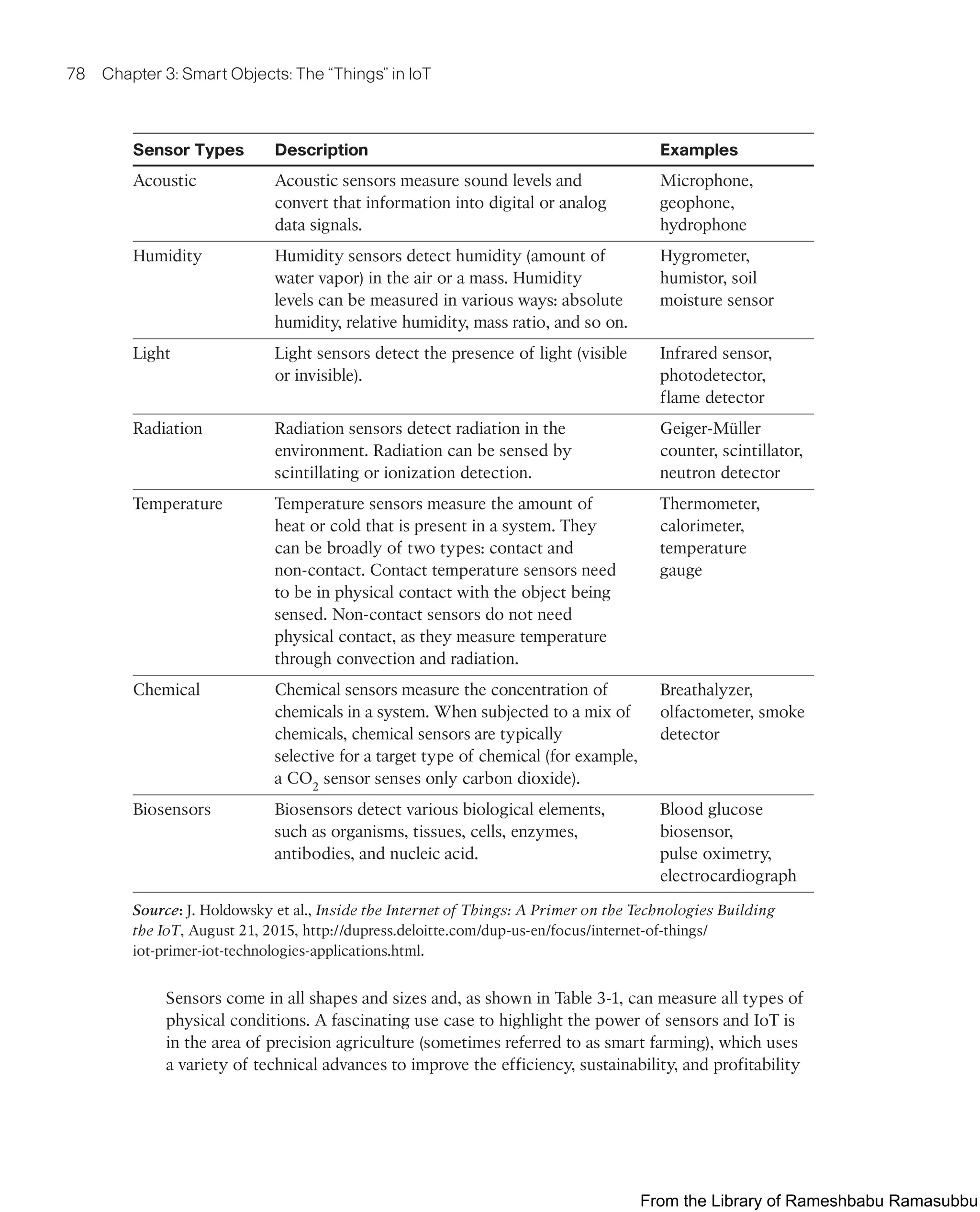 78 Chapter 3: Smart Objects: The “Things” in IoT
Sensor Types Description Examples
Acoustic Acoustic sensors measure sound levels and
convert that information into digital or analog
data signals.
Microphone,
geophone,
hydrophone
Humidity Humidity sensors detect humidity (amount of
water vapor) in the air or a mass. Humidity
levels can be measured in various ways: absolute
humidity, relative humidity, mass ratio, and so on.
Hygrometer,
humistor, soil
moisture sensor
Light Light sensors detect the presence of light (visible
or invisible).
Infrared sensor,
photodetector,
flame detector
Radiation Radiation sensors detect radiation in the
environment. Radiation can be sensed by
scintillating or ionization detection.
Geiger-Müller
counter, scintillator,
neutron detector
Temperature Temperature sensors measure the amount of
heat or cold that is present in a system. They
can be broadly of two types: contact and
non-contact. Contact temperature sensors need
to be in physical contact with the object being
sensed. Non-contact sensors do not need
physical contact, as they measure temperature
through convection and radiation.
Thermometer,
calorimeter,
temperature
gauge
Chemical Chemical sensors measure the concentration of
chemicals in a system. When subjected to a mix of
chemicals, chemical sensors are typically
selective for a target type of chemical (for example,
a CO2
sensor senses only carbon dioxide).
Breathalyzer,
olfactometer, smoke
detector
Biosensors Biosensors detect various biological elements,
such as organisms, tissues, cells, enzymes,
antibodies, and nucleic acid.
Blood glucose
biosensor,
pulse oximetry,
electrocardiograph
Source: J. Holdowsky et al., Inside the Internet of Things: A Primer on the Technologies Building
the IoT, August 21, 2015, http://dupress.deloitte.com/dup-us-en/focus/internet-of-things/
iot-primer-iot-technologies-applications.html.
Sensors come in all shapes and sizes and, as shown in Table 3-1, can measure all types of
physical conditions. A fascinating use case to highlight the power of sensors and IoT is
in the area of precision agriculture (sometimes referred to as smart farming), which uses
a variety of technical advances to improve the efficiency, sustainability, and profitability
From the Library of Rameshbabu Ramasubbu
 