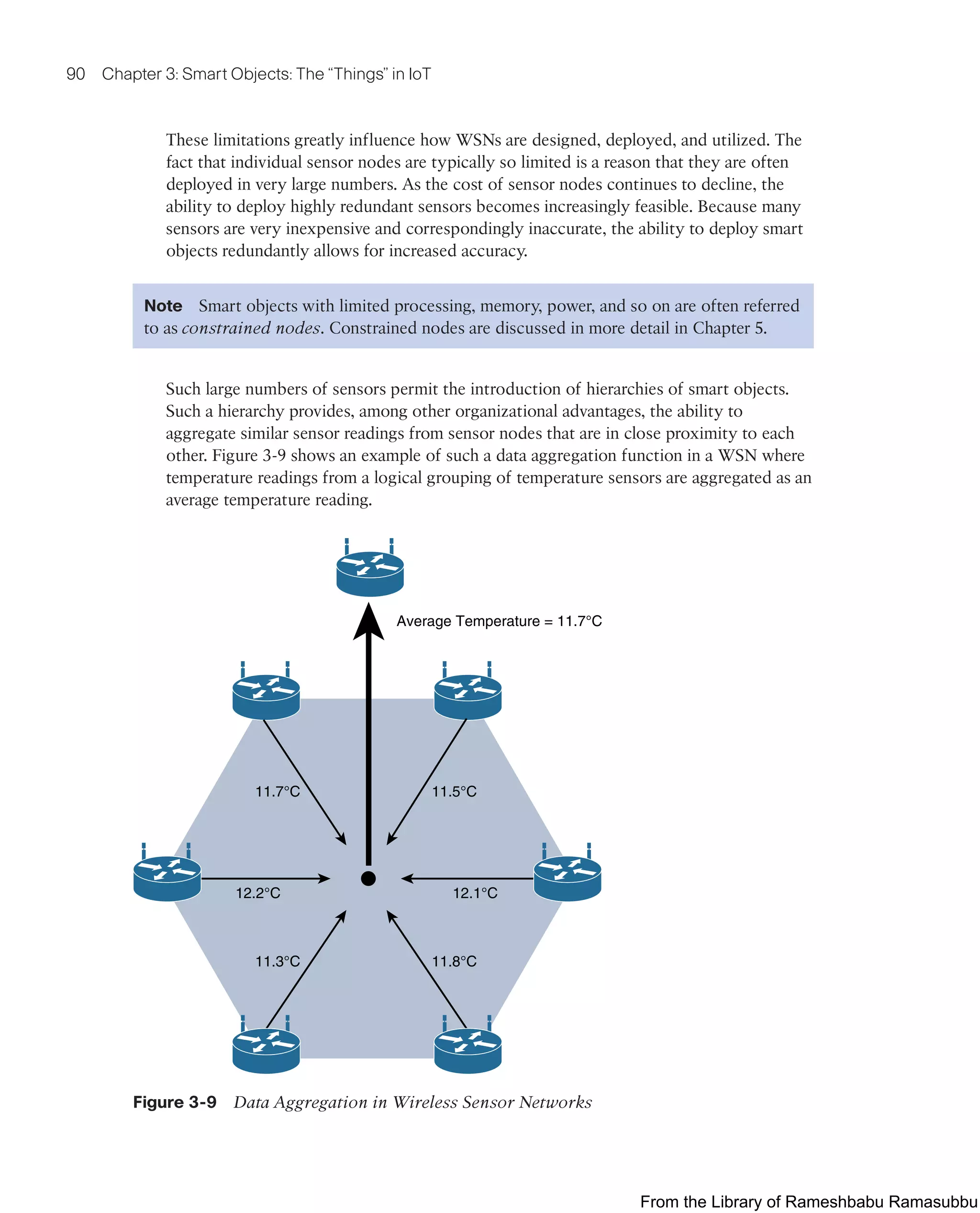 90 Chapter 3: Smart Objects: The “Things” in IoT
These limitations greatly influence how WSNs are designed, deployed, and utilized. The
fact that individual sensor nodes are typically so limited is a reason that they are often
deployed in very large numbers. As the cost of sensor nodes continues to decline, the
ability to deploy highly redundant sensors becomes increasingly feasible. Because many
sensors are very inexpensive and correspondingly inaccurate, the ability to deploy smart
objects redundantly allows for increased accuracy.
Note Smart objects with limited processing, memory, power, and so on are often referred
to as constrained nodes. Constrained nodes are discussed in more detail in Chapter 5.
Such large numbers of sensors permit the introduction of hierarchies of smart objects.
Such a hierarchy provides, among other organizational advantages, the ability to
aggregate similar sensor readings from sensor nodes that are in close proximity to each
other. Figure 3-9 shows an example of such a data aggregation function in a WSN where
temperature readings from a logical grouping of temperature sensors are aggregated as an
average temperature reading.
Average Temperature = 11.7°C
11.7°C 11.5°C
11.3°C 11.8°C
12.2°C 12.1°C
Figure 3-9 Data Aggregation in Wireless Sensor Networks
From the Library of Rameshbabu Ramasubbu
 