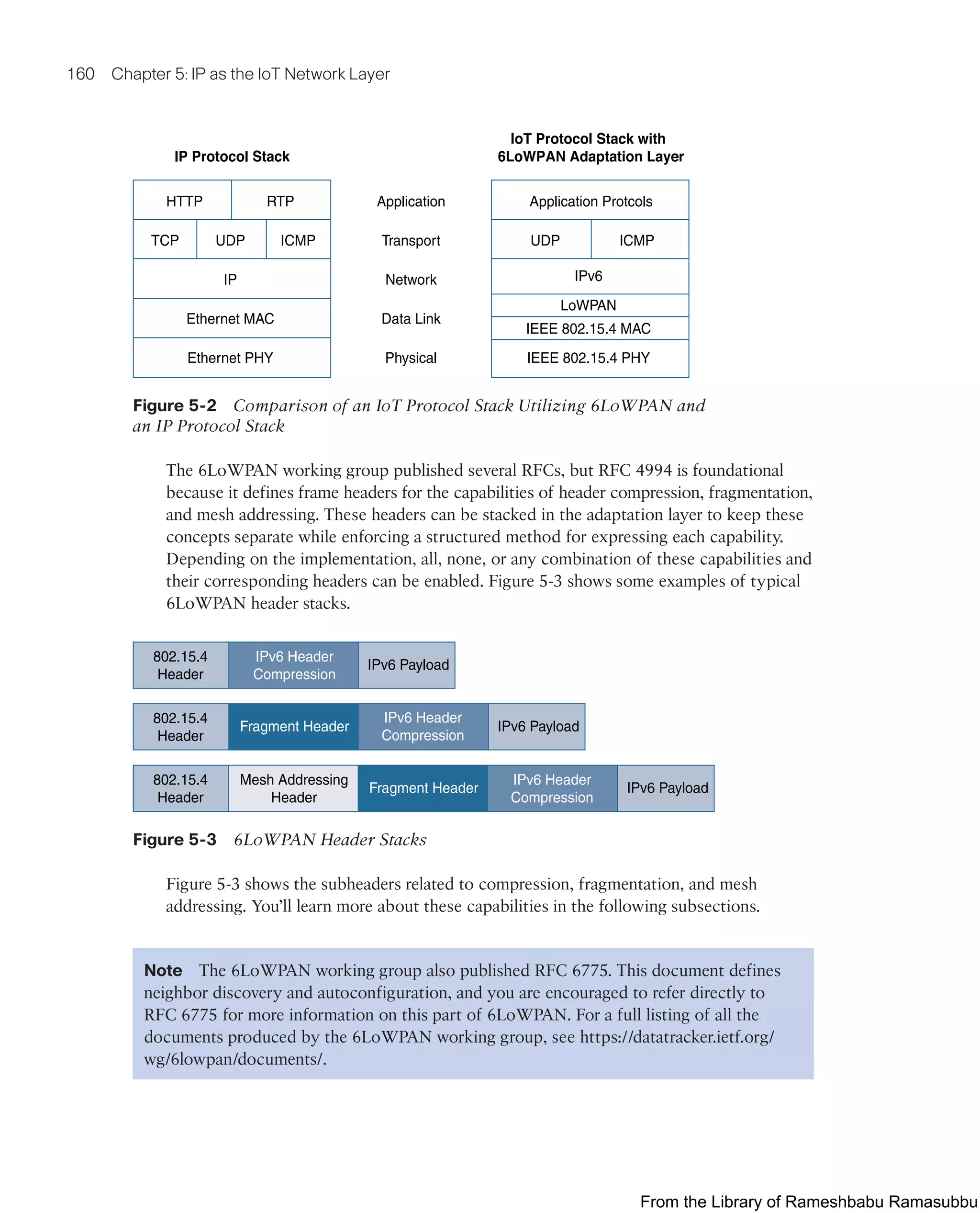 160 Chapter 5: IP as the IoT Network Layer
HTTP
TCP UDP
IP
Ethernet MAC
Ethernet PHY
ICMP
IP Protocol Stack
RTP Application Protcols
UDP
IPv6
LoWPAN
IEEE 802.15.4 MAC
IEEE 802.15.4 PHY
ICMP
IoT Protocol Stack with
6LoWPAN Adaptation Layer
Network
Data Link
Physical
Transport
Application
Figure 5-2 Comparison of an IoT Protocol Stack Utilizing 6LoWPAN and
an IP Protocol Stack
The 6LoWPAN working group published several RFCs, but RFC 4994 is foundational
because it defines frame headers for the capabilities of header compression, fragmentation,
and mesh addressing. These headers can be stacked in the adaptation layer to keep these
concepts separate while enforcing a structured method for expressing each capability.
Depending on the implementation, all, none, or any combination of these capabilities and
their corresponding headers can be enabled. Figure 5-3 shows some examples of typical
6LoWPAN header stacks.
802.15.4
Header
IPv6 Header
Compression
IPv6 Payload
802.15.4
Header
Fragment Header IPv6 Payload
IPv6 Header
Compression
802.15.4
Header
Fragment Header
Mesh Addressing
Header
IPv6 Payload
IPv6 Header
Compression
Figure 5-3 6LoWPAN Header Stacks
Figure 5-3 shows the subheaders related to compression, fragmentation, and mesh
addressing. You’ll learn more about these capabilities in the following subsections.
Note The 6LoWPAN working group also published RFC 6775. This document defines
neighbor discovery and autoconfiguration, and you are encouraged to refer directly to
RFC 6775 for more information on this part of 6LoWPAN. For a full listing of all the
documents produced by the 6LoWPAN working group, see https://datatracker.ietf.org/
wg/6lowpan/documents/.
From the Library of Rameshbabu Ramasubbu
 