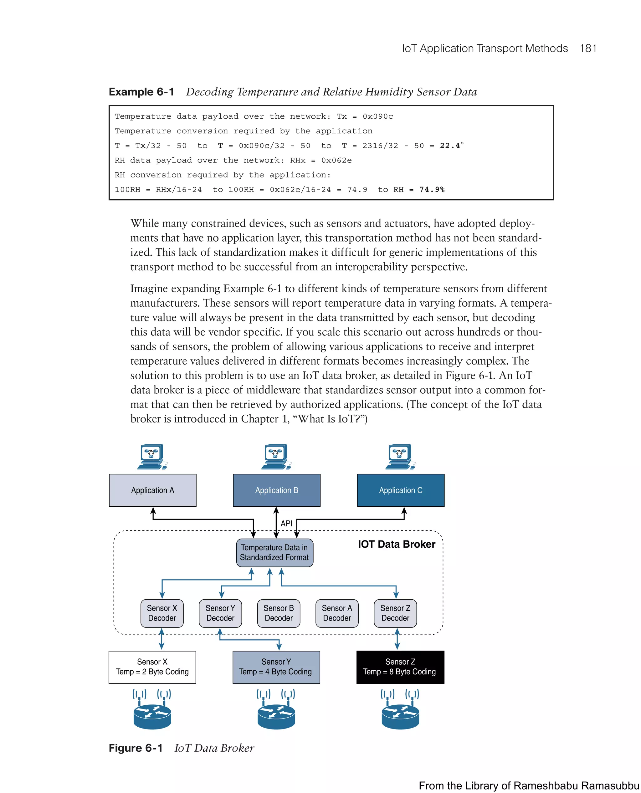 IoT Application Transport Methods 181
Example 6-1 Decoding Temperature and Relative Humidity Sensor Data
Temperature data payload over the network: Tx = 0x090c
Temperature conversion required by the application
T = Tx/32 - 50 to T = 0x090c/32 - 50 to T = 2316/32 - 50 = 22.4°
RH data payload over the network: RHx = 0x062e
RH conversion required by the application:
100RH = RHx/16-24 to 100RH = 0x062e/16-24 = 74.9 to RH = 74.9%
While many constrained devices, such as sensors and actuators, have adopted deploy-
ments that have no application layer, this transportation method has not been standard-
ized. This lack of standardization makes it difficult for generic implementations of this
transport method to be successful from an interoperability perspective.
Imagine expanding Example 6-1 to different kinds of temperature sensors from different
manufacturers. These sensors will report temperature data in varying formats. A tempera-
ture value will always be present in the data transmitted by each sensor, but decoding
this data will be vendor specific. If you scale this scenario out across hundreds or thou-
sands of sensors, the problem of allowing various applications to receive and interpret
temperature values delivered in different formats becomes increasingly complex. The
solution to this problem is to use an IoT data broker, as detailed in Figure 6-1. An IoT
data broker is a piece of middleware that standardizes sensor output into a common for-
mat that can then be retrieved by authorized applications. (The concept of the IoT data
broker is introduced in Chapter 1, “What Is IoT?”)
IOT Data Broker
Application A
Sensor X
Temp = 2 Byte Coding
Application B
Sensor Y
Temp = 4 Byte Coding
Application C
Sensor Z
Temp = 8 Byte Coding
Temperature Data in
Standardized Format
API
Sensor X
Decoder
Sensor Y
Decoder
Sensor B
Decoder
Sensor A
Decoder
Sensor Z
Decoder
Figure 6-1 IoT Data Broker
From the Library of Rameshbabu Ramasubbu
 