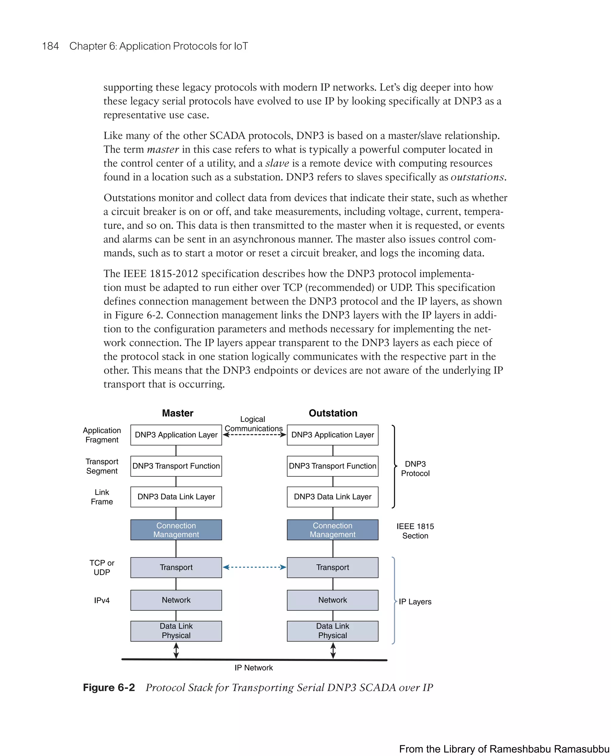 184 Chapter 6: Application Protocols for IoT
supporting these legacy protocols with modern IP networks. Let’s dig deeper into how
these legacy serial protocols have evolved to use IP by looking specifically at DNP3 as a
representative use case.
Like many of the other SCADA protocols, DNP3 is based on a master/slave relationship.
The term master in this case refers to what is typically a powerful computer located in
the control center of a utility, and a slave is a remote device with computing resources
found in a location such as a substation. DNP3 refers to slaves specifically as outstations.
Outstations monitor and collect data from devices that indicate their state, such as whether
a circuit breaker is on or off, and take measurements, including voltage, current, tempera-
ture, and so on. This data is then transmitted to the master when it is requested, or events
and alarms can be sent in an asynchronous manner. The master also issues control com-
mands, such as to start a motor or reset a circuit breaker, and logs the incoming data.
The IEEE 1815-2012 specification describes how the DNP3 protocol implementa-
tion must be adapted to run either over TCP (recommended) or UDP. This specification
defines connection management between the DNP3 protocol and the IP layers, as shown
in Figure 6-2. Connection management links the DNP3 layers with the IP layers in addi-
tion to the configuration parameters and methods necessary for implementing the net-
work connection. The IP layers appear transparent to the DNP3 layers as each piece of
the protocol stack in one station logically communicates with the respective part in the
other. This means that the DNP3 endpoints or devices are not aware of the underlying IP
transport that is occurring.
Application
Fragment
Logical
Communications
IP Network
IP Layers
IEEE 1815
Section
DNP3
Protocol
Master Outstation
DNP3 Application Layer DNP3 Application Layer
TCP or
UDP
Transport Transport
IPv4 Network Network
Data Link
Physical
Data Link
Physical
Transport
Segment
DNP3 Transport Function DNP3 Transport Function
Link
Frame
DNP3 Data Link Layer DNP3 Data Link Layer
Connection
Management
Connection
Management
Figure 6-2 Protocol Stack for Transporting Serial DNP3 SCADA over IP
From the Library of Rameshbabu Ramasubbu
 