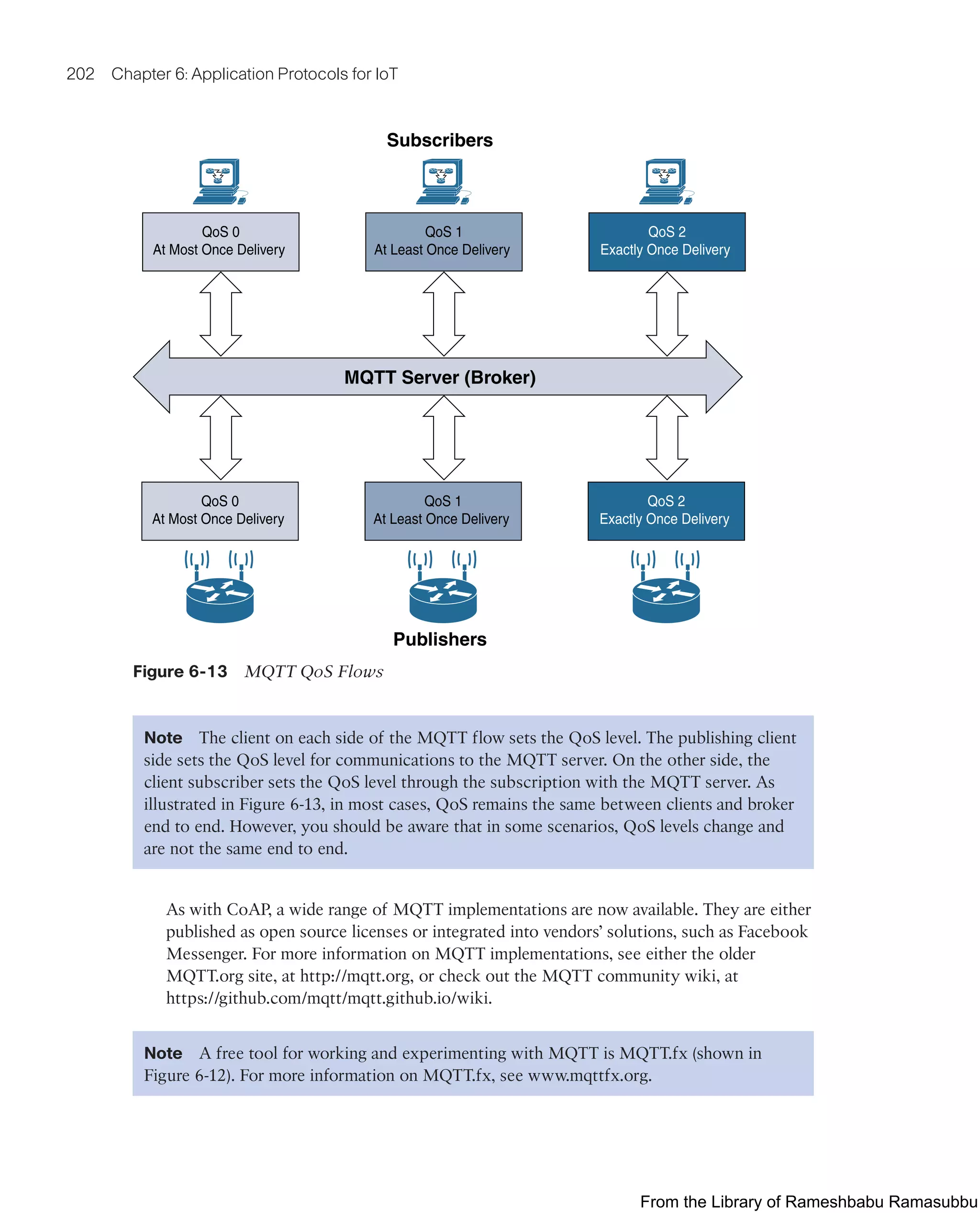 202 Chapter 6: Application Protocols for IoT
MQTT Server (Broker)
Subscribers
Publishers
QoS 0
At Most Once Delivery
QoS 0
At Most Once Delivery
QoS 1
At Least Once Delivery
QoS 1
At Least Once Delivery
QoS 2
Exactly Once Delivery
QoS 2
Exactly Once Delivery
Figure 6-13 MQTT QoS Flows
Note The client on each side of the MQTT flow sets the QoS level. The publishing client
side sets the QoS level for communications to the MQTT server. On the other side, the
client subscriber sets the QoS level through the subscription with the MQTT server. As
illustrated in Figure 6-13, in most cases, QoS remains the same between clients and broker
end to end. However, you should be aware that in some scenarios, QoS levels change and
are not the same end to end.
As with CoAP, a wide range of MQTT implementations are now available. They are either
published as open source licenses or integrated into vendors’ solutions, such as Facebook
Messenger. For more information on MQTT implementations, see either the older
MQTT.org site, at http://mqtt.org, or check out the MQTT community wiki, at
https://github.com/mqtt/mqtt.github.io/wiki.
Note A free tool for working and experimenting with MQTT is MQTT.fx (shown in
Figure 6-12). For more information on MQTT.fx, see www.mqttfx.org.
From the Library of Rameshbabu Ramasubbu
 