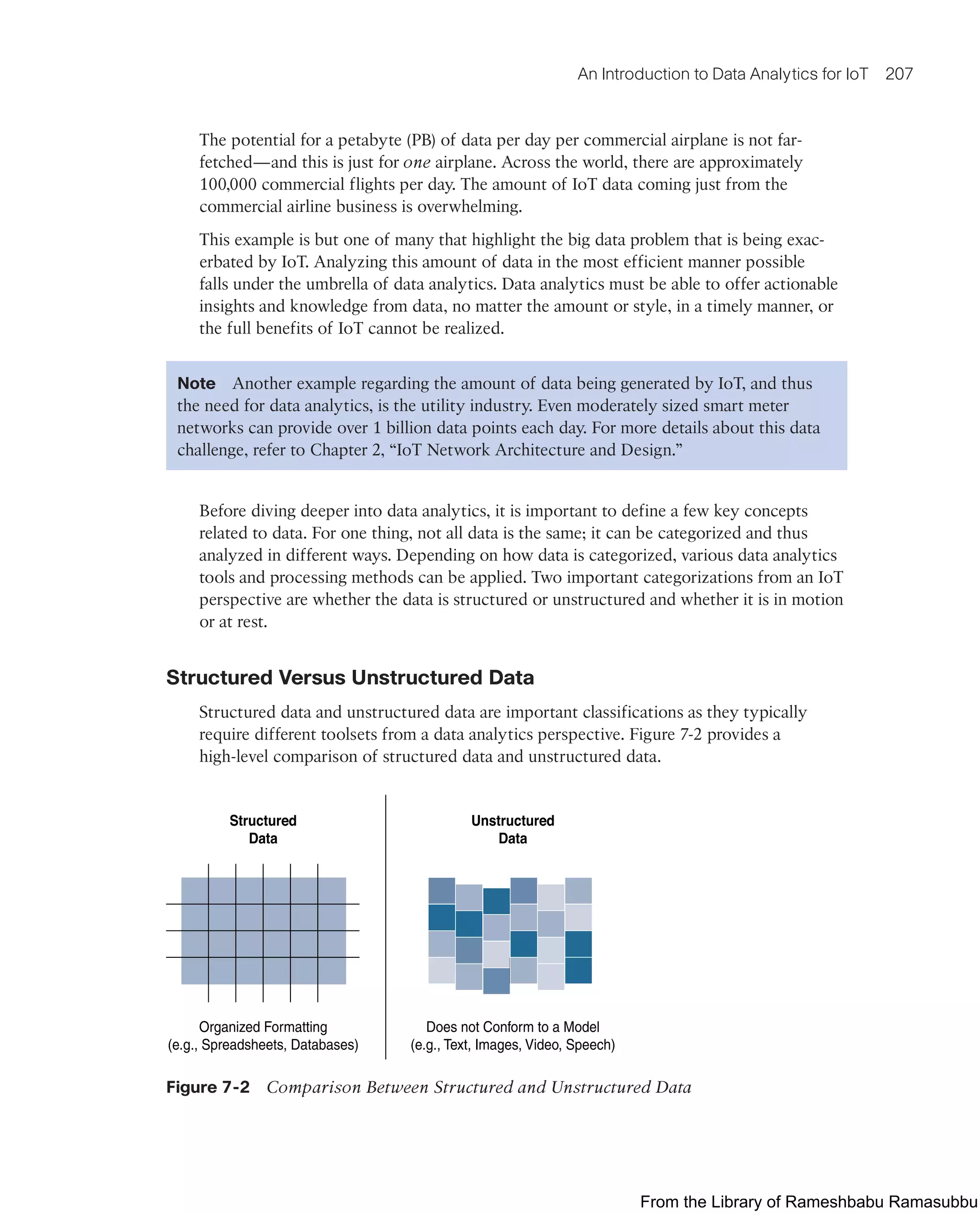 An Introduction to Data Analytics for IoT 207
The potential for a petabyte (PB) of data per day per commercial airplane is not far-
fetched—and this is just for one airplane. Across the world, there are approximately
100,000 commercial flights per day. The amount of IoT data coming just from the
commercial airline business is overwhelming.
This example is but one of many that highlight the big data problem that is being exac-
erbated by IoT. Analyzing this amount of data in the most efficient manner possible
falls under the umbrella of data analytics. Data analytics must be able to offer actionable
insights and knowledge from data, no matter the amount or style, in a timely manner, or
the full benefits of IoT cannot be realized.
Note Another example regarding the amount of data being generated by IoT, and thus
the need for data analytics, is the utility industry. Even moderately sized smart meter
networks can provide over 1 billion data points each day. For more details about this data
challenge, refer to Chapter 2, “IoT Network Architecture and Design.”
Before diving deeper into data analytics, it is important to define a few key concepts
related to data. For one thing, not all data is the same; it can be categorized and thus
analyzed in different ways. Depending on how data is categorized, various data analytics
tools and processing methods can be applied. Two important categorizations from an IoT
perspective are whether the data is structured or unstructured and whether it is in motion
or at rest.
Structured Versus Unstructured Data
Structured data and unstructured data are important classifications as they typically
require different toolsets from a data analytics perspective. Figure 7-2 provides a
high-level comparison of structured data and unstructured data.
Structured
Data
Organized Formatting
(e.g., Spreadsheets, Databases)
Unstructured
Data
Does not Conform to a Model
(e.g., Text, Images, Video, Speech)
Figure 7-2 Comparison Between Structured and Unstructured Data
From the Library of Rameshbabu Ramasubbu
 