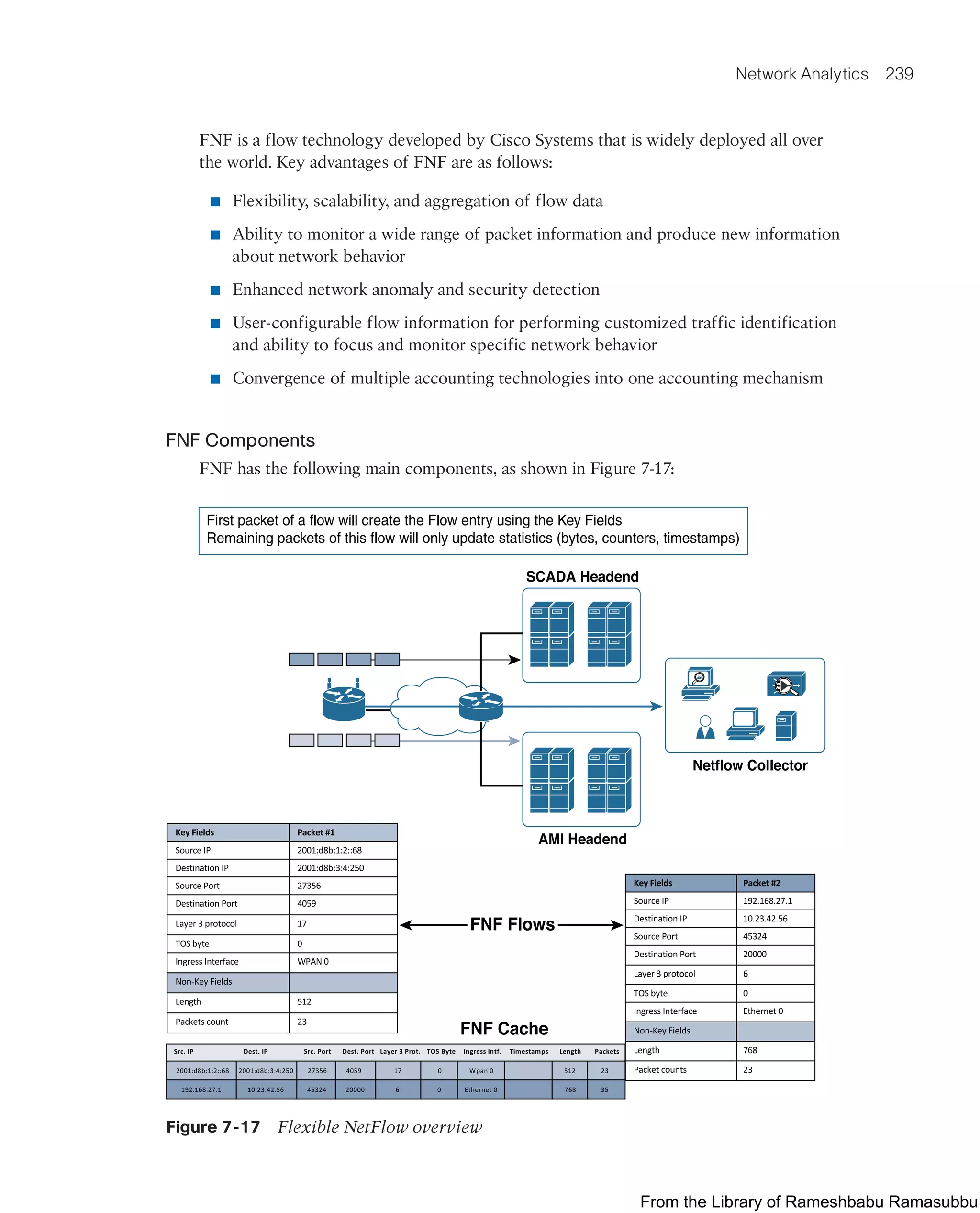 Network Analytics 239
FNF is a flow technology developed by Cisco Systems that is widely deployed all over
the world. Key advantages of FNF are as follows:
■ Flexibility, scalability, and aggregation of flow data
■ Ability to monitor a wide range of packet information and produce new information
about network behavior
■ Enhanced network anomaly and security detection
■ User-configurable flow information for performing customized traffic identification
and ability to focus and monitor specific network behavior
■ Convergence of multiple accounting technologies into one accounting mechanism
FNF Components
FNF has the following main components, as shown in Figure 7-17:
Netflow Collector
SCADA Headend
AMI Headend
FNF Flows
FNF Cache
First packet of a flow will create the Flow entry using the Key Fields
Remaining packets of this flow will only update statistics (bytes, counters, timestamps)
Figure 7-17 Flexible NetFlow overview
From the Library of Rameshbabu Ramasubbu
 