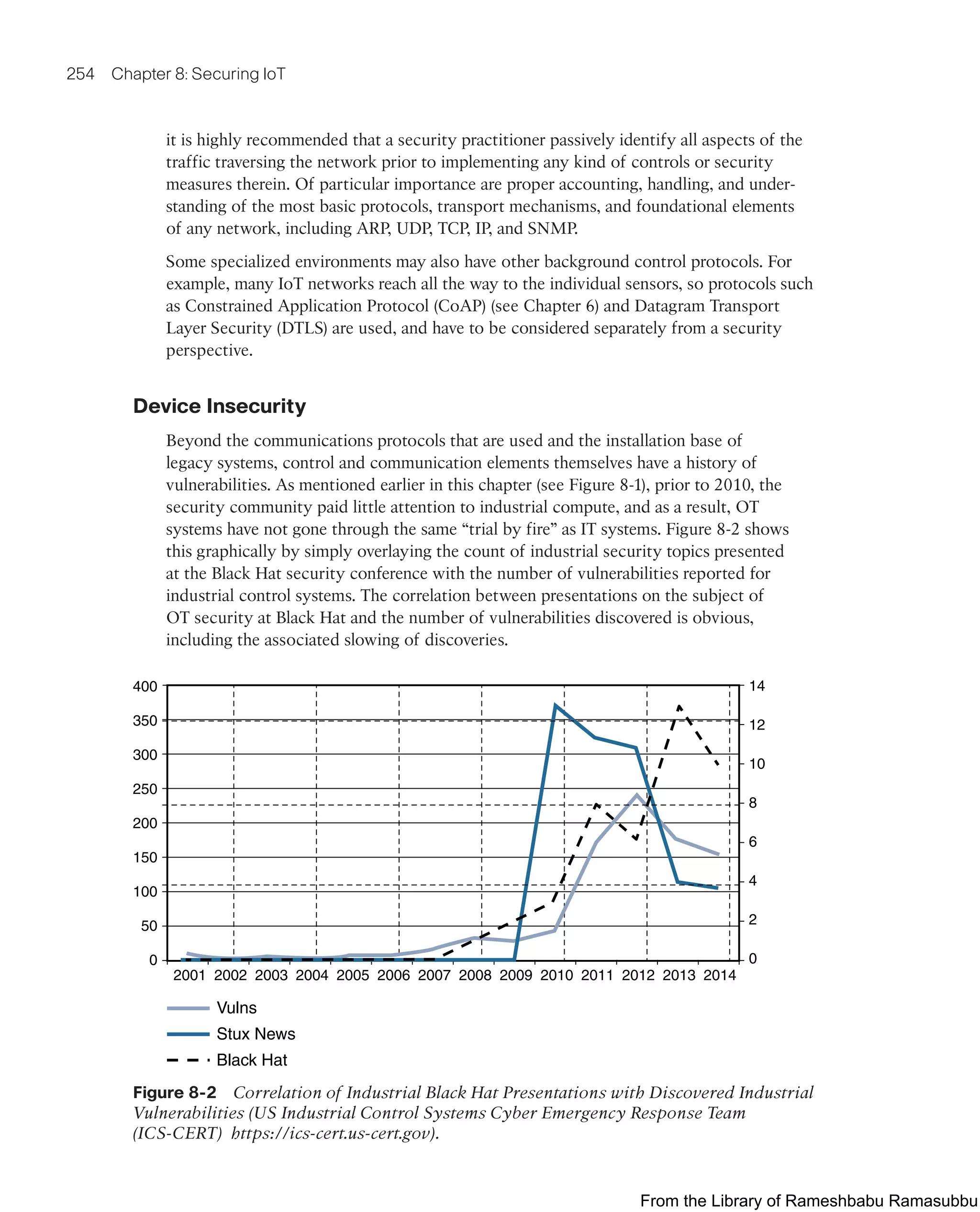 254 Chapter 8: Securing IoT
it is highly recommended that a security practitioner passively identify all aspects of the
traffic traversing the network prior to implementing any kind of controls or security
measures therein. Of particular importance are proper accounting, handling, and under-
standing of the most basic protocols, transport mechanisms, and foundational elements
of any network, including ARP, UDP, TCP, IP, and SNMP.
Some specialized environments may also have other background control protocols. For
example, many IoT networks reach all the way to the individual sensors, so protocols such
as Constrained Application Protocol (CoAP) (see Chapter 6) and Datagram Transport
Layer Security (DTLS) are used, and have to be considered separately from a security
perspective.
Device Insecurity
Beyond the communications protocols that are used and the installation base of
legacy systems, control and communication elements themselves have a history of
vulnerabilities. As mentioned earlier in this chapter (see Figure 8-1), prior to 2010, the
security community paid little attention to industrial compute, and as a result, OT
systems have not gone through the same “trial by fire” as IT systems. Figure 8-2 shows
this graphically by simply overlaying the count of industrial security topics presented
at the Black Hat security conference with the number of vulnerabilities reported for
industrial control systems. The correlation between presentations on the subject of
OT security at Black Hat and the number of vulnerabilities discovered is obvious,
including the associated slowing of discoveries.
400
350
2001 2002 2003 2004 2005 2006 2008 2009 2010 2011 2012 2013 2014
2007
250
150
50
0
300
200
100
14
12
10
8
6
4
2
0
Vulns
Stux News
Black Hat
Figure 8-2 Correlation of Industrial Black Hat Presentations with Discovered Industrial
Vulnerabilities (US Industrial Control Systems Cyber Emergency Response Team
(ICS-CERT) https://ics-cert.us-cert.gov).
From the Library of Rameshbabu Ramasubbu
 