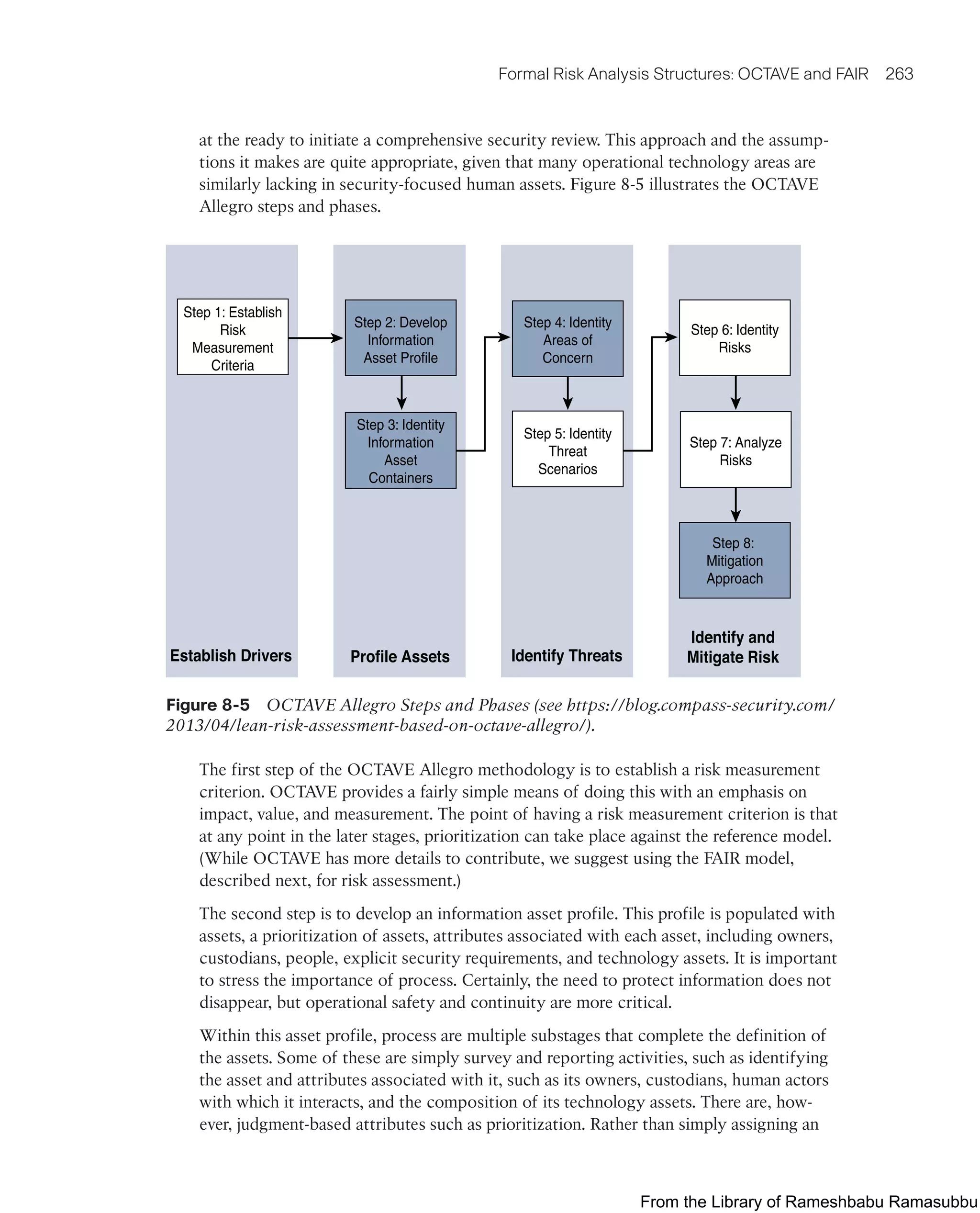 Formal Risk Analysis Structures: OCTAVE and FAIR 263
at the ready to initiate a comprehensive security review. This approach and the assump-
tions it makes are quite appropriate, given that many operational technology areas are
similarly lacking in security-focused human assets. Figure 8-5 illustrates the OCTAVE
Allegro steps and phases.
Step 1: Establish
Risk
Measurement
Criteria
Step 8:
Mitigation
Approach
Step 2: Develop
Information
Asset Profile
Step 4: Identity
Areas of
Concern
Step 6: Identity
Risks
Step 7: Analyze
Risks
Establish Drivers
Identify and
Mitigate Risk
Identify Threats
Profile Assets
Step 3: Identity
Information
Asset
Containers
Step 5: Identity
Threat
Scenarios
Figure 8-5 OCTAVE Allegro Steps and Phases (see https://blog.compass-security.com/
2013/04/lean-risk-assessment-based-on-octave-allegro/).
The first step of the OCTAVE Allegro methodology is to establish a risk measurement
criterion. OCTAVE provides a fairly simple means of doing this with an emphasis on
impact, value, and measurement. The point of having a risk measurement criterion is that
at any point in the later stages, prioritization can take place against the reference model.
(While OCTAVE has more details to contribute, we suggest using the FAIR model,
described next, for risk assessment.)
The second step is to develop an information asset profile. This profile is populated with
assets, a prioritization of assets, attributes associated with each asset, including owners,
custodians, people, explicit security requirements, and technology assets. It is important
to stress the importance of process. Certainly, the need to protect information does not
disappear, but operational safety and continuity are more critical.
Within this asset profile, process are multiple substages that complete the definition of
the assets. Some of these are simply survey and reporting activities, such as identifying
the asset and attributes associated with it, such as its owners, custodians, human actors
with which it interacts, and the composition of its technology assets. There are, how-
ever, judgment-based attributes such as prioritization. Rather than simply assigning an
From the Library of Rameshbabu Ramasubbu
 