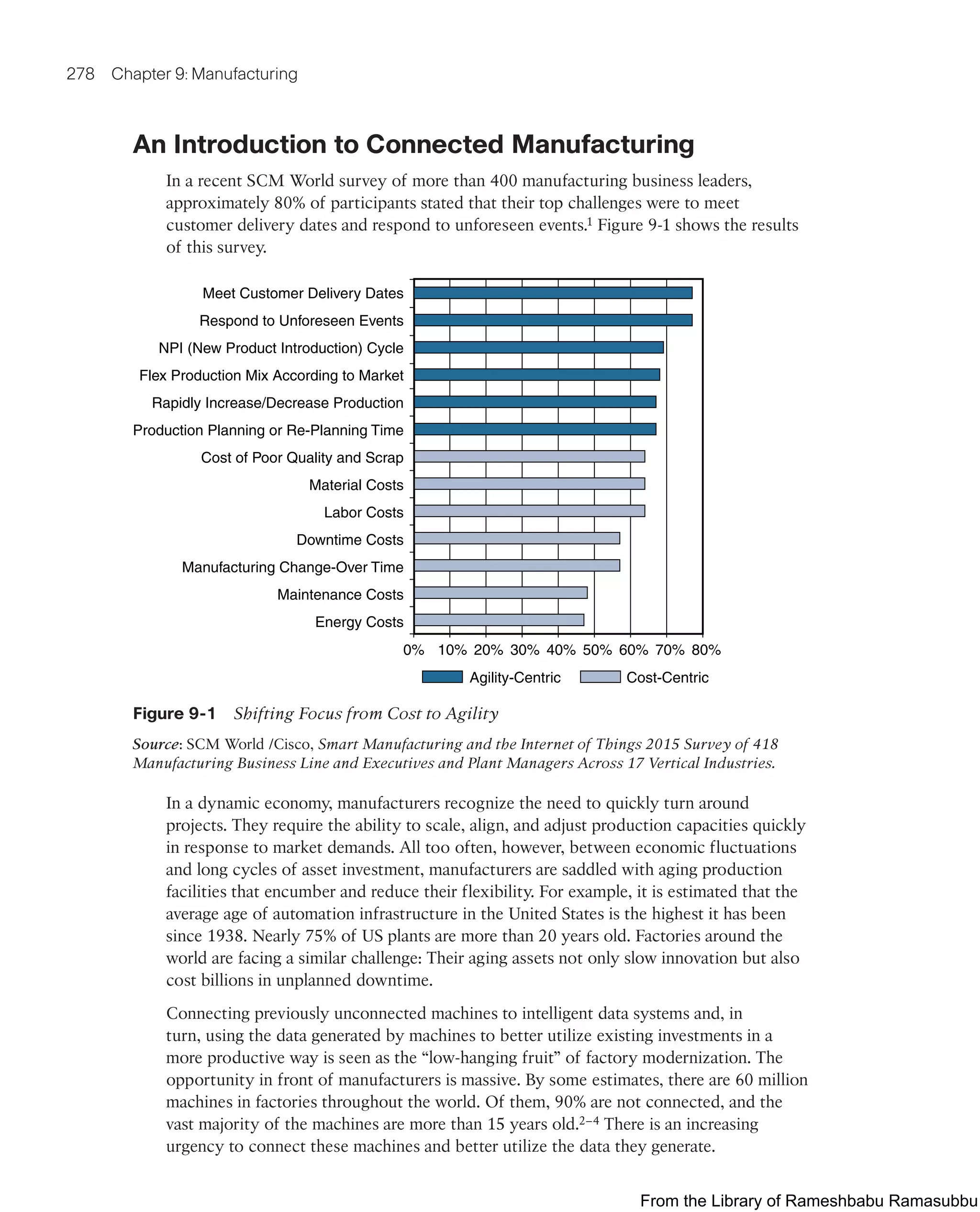 278 Chapter 9: Manufacturing
An Introduction to Connected Manufacturing
In a recent SCM World survey of more than 400 manufacturing business leaders,
approximately 80% of participants stated that their top challenges were to meet
customer delivery dates and respond to unforeseen events.1 Figure 9-1 shows the results
of this survey.
Meet Customer Delivery Dates
Cost of Poor Quality and Scrap
Energy Costs
Maintenance Costs
Manufacturing Change-Over Time
Downtime Costs
Labor Costs
Material Costs
Production Planning or Re-Planning Time
Rapidly Increase/Decrease Production
Flex Production Mix According to Market
NPI (New Product Introduction) Cycle
Respond to Unforeseen Events
0% 10% 20% 70%
30% 50% 60% 80%
40%
Agility-Centric Cost-Centric
Figure 9-1 Shifting Focus from Cost to Agility
Source: SCM World /Cisco, Smart Manufacturing and the Internet of Things 2015 Survey of 418
Manufacturing Business Line and Executives and Plant Managers Across 17 Vertical Industries.
In a dynamic economy, manufacturers recognize the need to quickly turn around
projects. They require the ability to scale, align, and adjust production capacities quickly
in response to market demands. All too often, however, between economic fluctuations
and long cycles of asset investment, manufacturers are saddled with aging production
facilities that encumber and reduce their flexibility. For example, it is estimated that the
average age of automation infrastructure in the United States is the highest it has been
since 1938. Nearly 75% of US plants are more than 20 years old. Factories around the
world are facing a similar challenge: Their aging assets not only slow innovation but also
cost billions in unplanned downtime.
Connecting previously unconnected machines to intelligent data systems and, in
turn, using the data generated by machines to better utilize existing investments in a
more productive way is seen as the “low-hanging fruit” of factory modernization. The
opportunity in front of manufacturers is massive. By some estimates, there are 60 million
machines in factories throughout the world. Of them, 90% are not connected, and the
vast majority of the machines are more than 15 years old.2–4 There is an increasing
urgency to connect these machines and better utilize the data they generate.
From the Library of Rameshbabu Ramasubbu
 