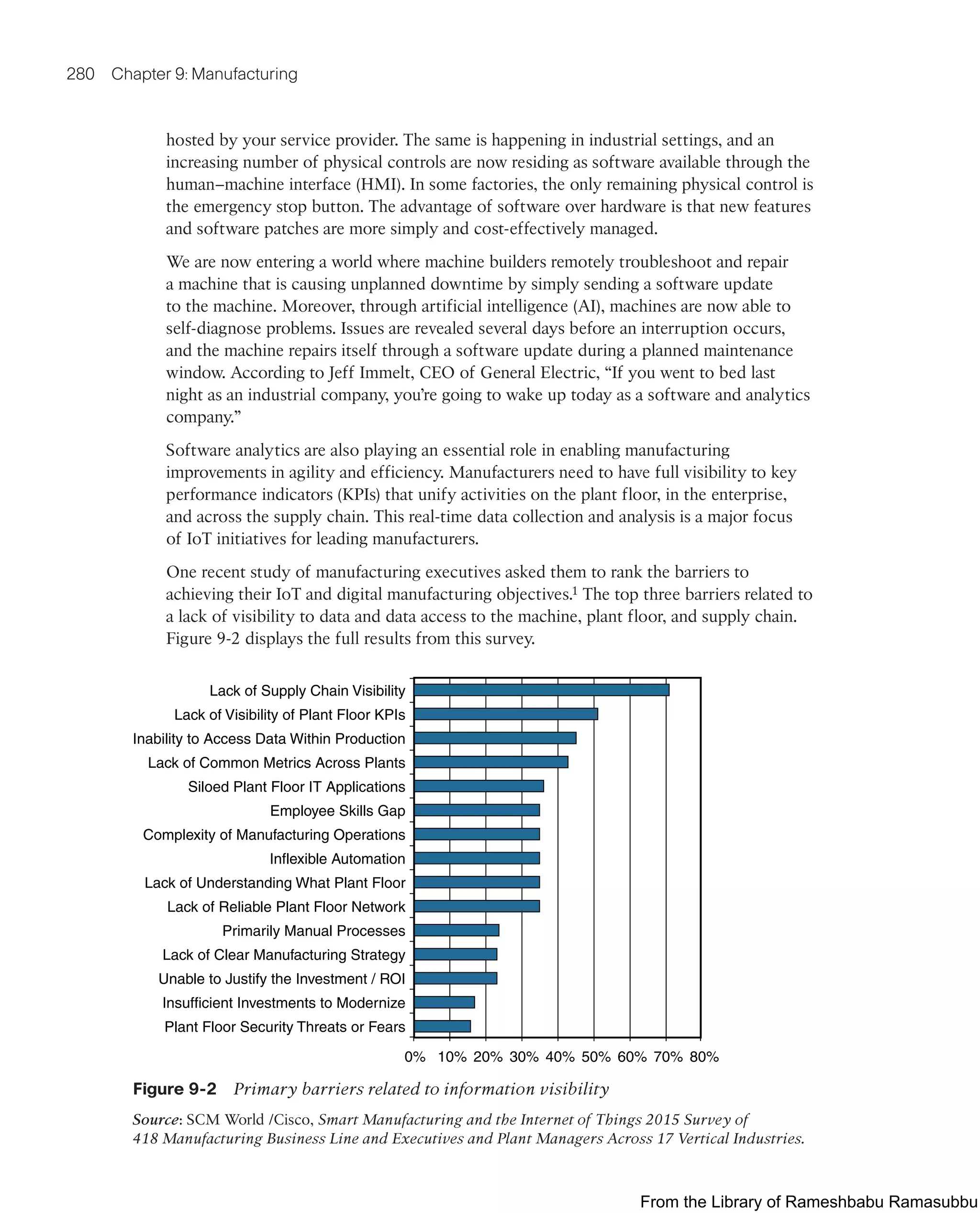 280 Chapter 9: Manufacturing
hosted by your service provider. The same is happening in industrial settings, and an
increasing number of physical controls are now residing as software available through the
human–machine interface (HMI). In some factories, the only remaining physical control is
the emergency stop button. The advantage of software over hardware is that new features
and software patches are more simply and cost-effectively managed.
We are now entering a world where machine builders remotely troubleshoot and repair
a machine that is causing unplanned downtime by simply sending a software update
to the machine. Moreover, through artificial intelligence (AI), machines are now able to
self-diagnose problems. Issues are revealed several days before an interruption occurs,
and the machine repairs itself through a software update during a planned maintenance
window. According to Jeff Immelt, CEO of General Electric, “If you went to bed last
night as an industrial company, you’re going to wake up today as a software and analytics
company.”
Software analytics are also playing an essential role in enabling manufacturing
improvements in agility and efficiency. Manufacturers need to have full visibility to key
performance indicators (KPIs) that unify activities on the plant floor, in the enterprise,
and across the supply chain. This real-time data collection and analysis is a major focus
of IoT initiatives for leading manufacturers.
One recent study of manufacturing executives asked them to rank the barriers to
achieving their IoT and digital manufacturing objectives.1 The top three barriers related to
a lack of visibility to data and data access to the machine, plant floor, and supply chain.
Figure 9-2 displays the full results from this survey.
Lack of Supply Chain Visibility
Complexity of Manufacturing Operations
Unable to Justify the Investment / ROI
Plant Floor Security Threats or Fears
Insufficient Investments to Modernize
Lack of Clear Manufacturing Strategy
Primarily Manual Processes
Lack of Reliable Plant Floor Network
Lack of Understanding What Plant Floor
Inflexible Automation
Employee Skills Gap
Siloed Plant Floor IT Applications
Lack of Common Metrics Across Plants
Inability to Access Data Within Production
Lack of Visibility of Plant Floor KPIs
0% 10% 20% 70%
30% 50% 60% 80%
40%
Figure 9-2 Primary barriers related to information visibility
Source: SCM World /Cisco, Smart Manufacturing and the Internet of Things 2015 Survey of
418 Manufacturing Business Line and Executives and Plant Managers Across 17 Vertical Industries.
From the Library of Rameshbabu Ramasubbu
 