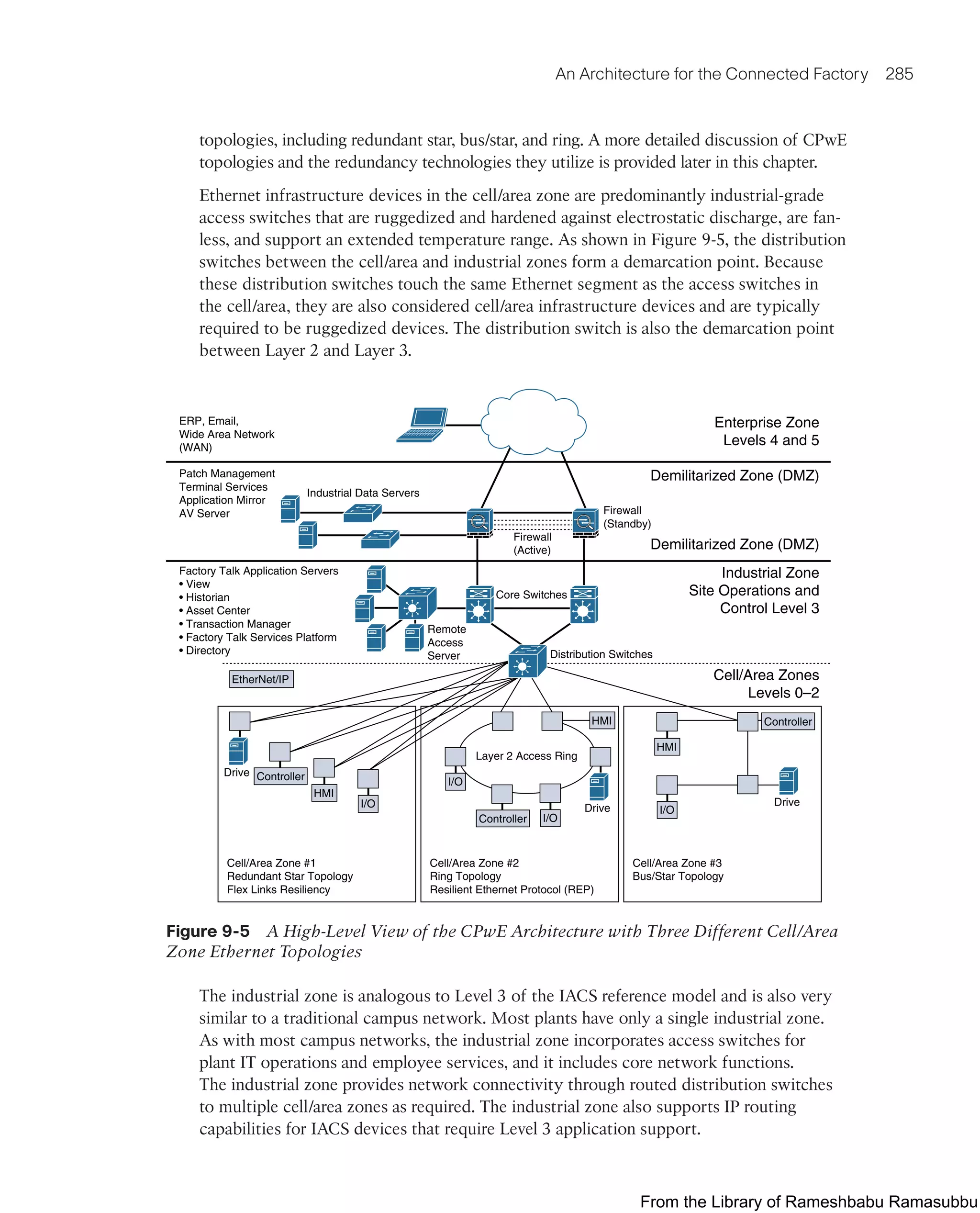 An Architecture for the Connected Factory 285
topologies, including redundant star, bus/star, and ring. A more detailed discussion of CPwE
topologies and the redundancy technologies they utilize is provided later in this chapter.
Ethernet infrastructure devices in the cell/area zone are predominantly industrial-grade
access switches that are ruggedized and hardened against electrostatic discharge, are fan-
less, and support an extended temperature range. As shown in Figure 9-5, the distribution
switches between the cell/area and industrial zones form a demarcation point. Because
these distribution switches touch the same Ethernet segment as the access switches in
the cell/area, they are also considered cell/area infrastructure devices and are typically
required to be ruggedized devices. The distribution switch is also the demarcation point
between Layer 2 and Layer 3.
ERP, Email,
Wide Area Network
(WAN)
Patch Management
Terminal Services
Application Mirror
AV Server
Industrial Data Servers
Firewall
(Standby)
Firewall
(Active)
Core Switches
Remote
Access
Server Distribution Switches
Layer 2 Access Ring
Factory Talk Application Servers
• View
• Historian
• Asset Center
• Transaction Manager
• Factory Talk Services Platform
• Directory
Cell/Area Zones
Levels 0–2
Industrial Zone
Site Operations and
Control Level 3
Demilitarized Zone (DMZ)
Demilitarized Zone (DMZ)
Enterprise Zone
Levels 4 and 5
Cell/Area Zone #1
Redundant Star Topology
Flex Links Resiliency
Cell/Area Zone #2
Ring Topology
Resilient Ethernet Protocol (REP)
Cell/Area Zone #3
Bus/Star Topology
Drive
Drive
I/O
I/O
I/O
I/O
HMI
HMI
HMI
Controller
Controller
Controller
EtherNet/IP
Drive
Figure 9-5 A High-Level View of the CPwE Architecture with Three Different Cell/Area
Zone Ethernet Topologies
The industrial zone is analogous to Level 3 of the IACS reference model and is also very
similar to a traditional campus network. Most plants have only a single industrial zone.
As with most campus networks, the industrial zone incorporates access switches for
plant IT operations and employee services, and it includes core network functions.
The industrial zone provides network connectivity through routed distribution switches
to multiple cell/area zones as required. The industrial zone also supports IP routing
capabilities for IACS devices that require Level 3 application support.
From the Library of Rameshbabu Ramasubbu
 