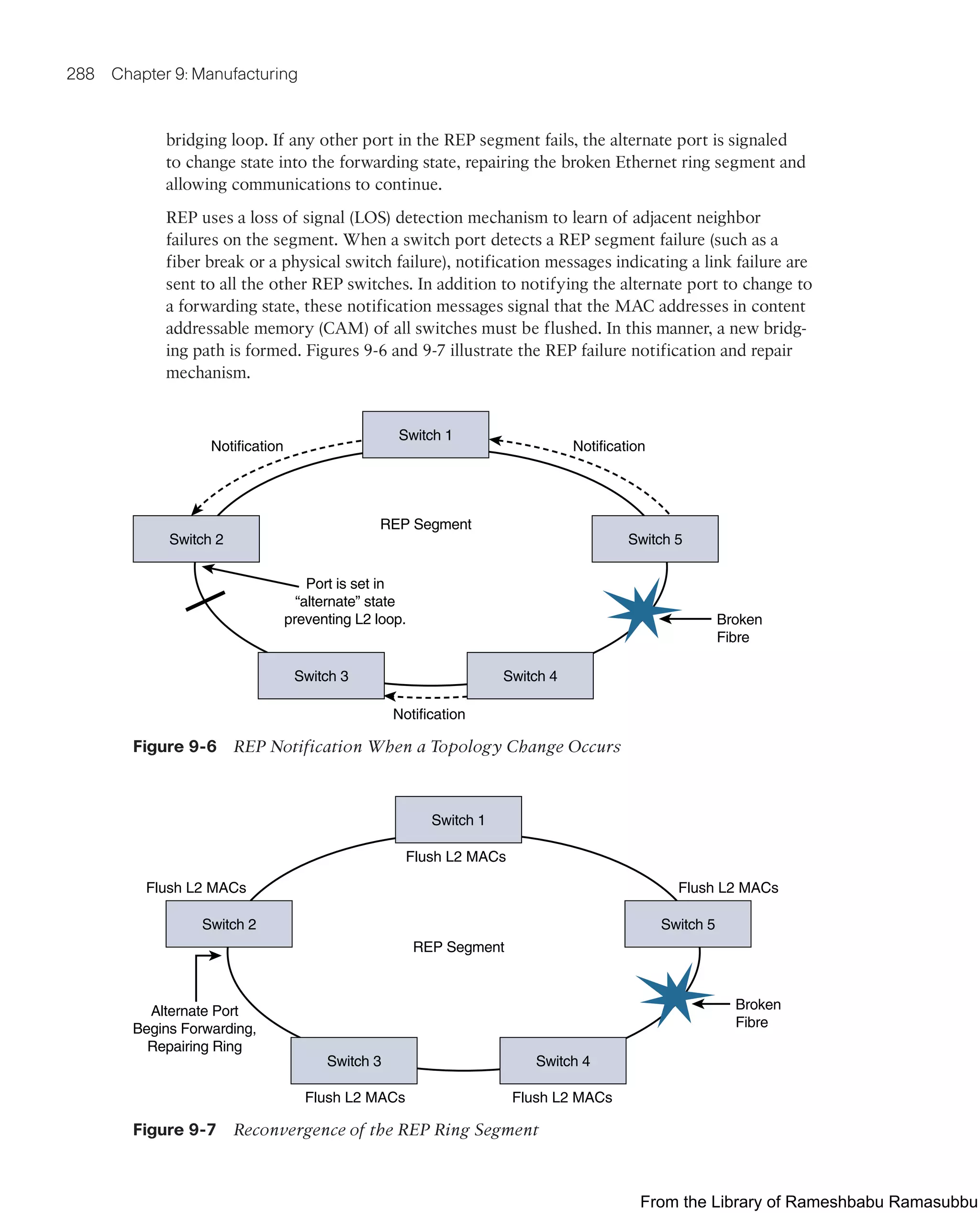 288 Chapter 9: Manufacturing
bridging loop. If any other port in the REP segment fails, the alternate port is signaled
to change state into the forwarding state, repairing the broken Ethernet ring segment and
allowing communications to continue.
REP uses a loss of signal (LOS) detection mechanism to learn of adjacent neighbor
failures on the segment. When a switch port detects a REP segment failure (such as a
fiber break or a physical switch failure), notification messages indicating a link failure are
sent to all the other REP switches. In addition to notifying the alternate port to change to
a forwarding state, these notification messages signal that the MAC addresses in content
addressable memory (CAM) of all switches must be flushed. In this manner, a new bridg-
ing path is formed. Figures 9-6 and 9-7 illustrate the REP failure notification and repair
mechanism.
Notification
Notification
Notification
Switch 1
REP Segment
Port is set in
“alternate” state
preventing L2 loop. Broken
Fibre
Switch 3 Switch 4
Switch 2 Switch 5
Figure 9-6 REP Notification When a Topology Change Occurs
Flush L2 MACs
Flush L2 MACs
Flush L2 MACs
Flush L2 MACs Flush L2 MACs
Switch 1
REP Segment
Alternate Port
Begins Forwarding,
Repairing Ring
Broken
Fibre
Switch 3 Switch 4
Switch 2 Switch 5
Figure 9-7 Reconvergence of the REP Ring Segment
From the Library of Rameshbabu Ramasubbu
 