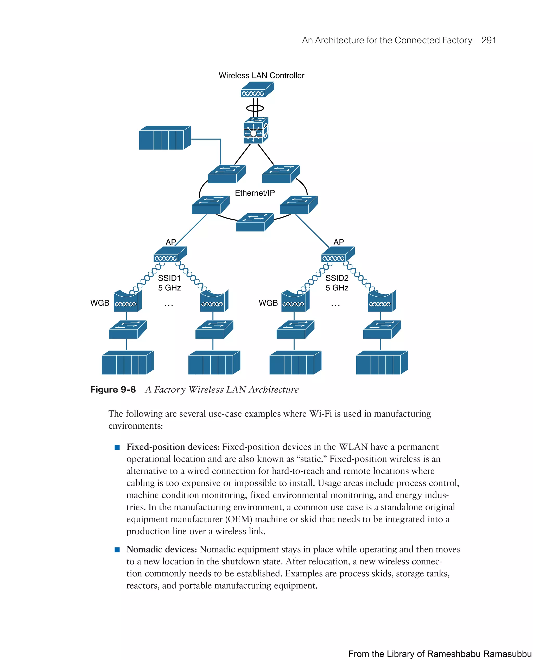 An Architecture for the Connected Factory 291
SSID1
5 GHz
SSID2
5 GHz
WGB
WGB … …
Wireless LAN Controller
Ethernet/IP
AP AP
Figure 9-8 A Factory Wireless LAN Architecture
The following are several use-case examples where Wi-Fi is used in manufacturing
environments:
■ Fixed-position devices: Fixed-position devices in the WLAN have a permanent
operational location and are also known as “static.” Fixed-position wireless is an
alternative to a wired connection for hard-to-reach and remote locations where
cabling is too expensive or impossible to install. Usage areas include process control,
machine condition monitoring, fixed environmental monitoring, and energy indus-
tries. In the manufacturing environment, a common use case is a standalone original
equipment manufacturer (OEM) machine or skid that needs to be integrated into a
production line over a wireless link.
■ Nomadic devices: Nomadic equipment stays in place while operating and then moves
to a new location in the shutdown state. After relocation, a new wireless connec-
tion commonly needs to be established. Examples are process skids, storage tanks,
reactors, and portable manufacturing equipment.
From the Library of Rameshbabu Ramasubbu
 