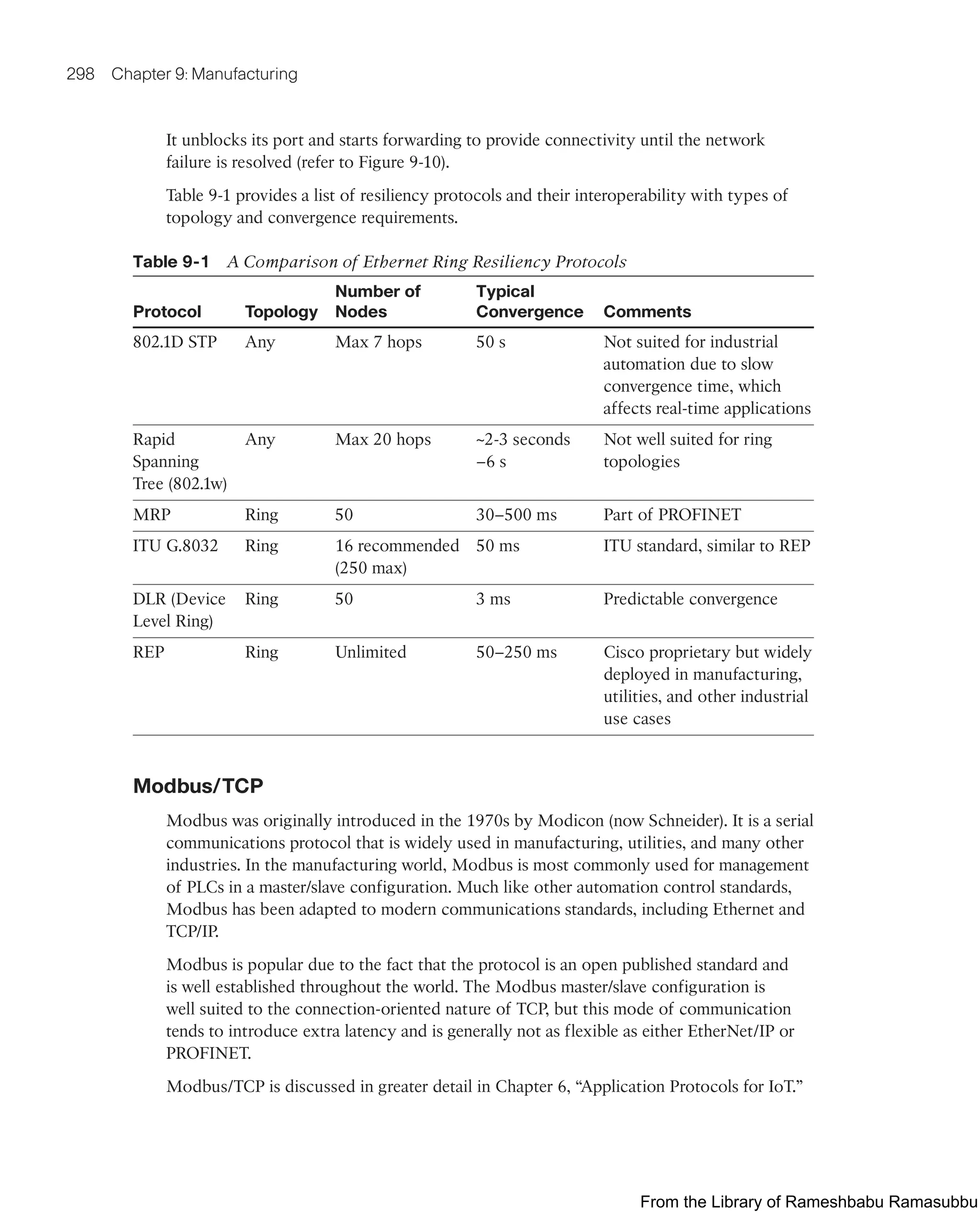 298 Chapter 9: Manufacturing
It unblocks its port and starts forwarding to provide connectivity until the network
failure is resolved (refer to Figure 9-10).
Table 9-1 provides a list of resiliency protocols and their interoperability with types of
topology and convergence requirements.
Table 9-1 A Comparison of Ethernet Ring Resiliency Protocols
Protocol Topology
Number of
Nodes
Typical
Convergence Comments
802.1D STP Any Max 7 hops 50 s Not suited for industrial
automation due to slow
convergence time, which
affects real-time applications
Rapid
Spanning
Tree (802.1w)
Any Max 20 hops ~2-3 seconds
–6 s
Not well suited for ring
topologies
MRP Ring 50 30–500 ms Part of PROFINET
ITU G.8032 Ring 16 recommended
(250 max)
50 ms ITU standard, similar to REP
DLR (Device
Level Ring)
Ring 50 3 ms Predictable convergence
REP Ring Unlimited 50–250 ms Cisco proprietary but widely
deployed in manufacturing,
utilities, and other industrial
use cases
Modbus/TCP
Modbus was originally introduced in the 1970s by Modicon (now Schneider). It is a serial
communications protocol that is widely used in manufacturing, utilities, and many other
industries. In the manufacturing world, Modbus is most commonly used for management
of PLCs in a master/slave configuration. Much like other automation control standards,
Modbus has been adapted to modern communications standards, including Ethernet and
TCP/IP.
Modbus is popular due to the fact that the protocol is an open published standard and
is well established throughout the world. The Modbus master/slave configuration is
well suited to the connection-oriented nature of TCP, but this mode of communication
tends to introduce extra latency and is generally not as flexible as either EtherNet/IP or
PROFINET.
Modbus/TCP is discussed in greater detail in Chapter 6, “Application Protocols for IoT.”
From the Library of Rameshbabu Ramasubbu
 