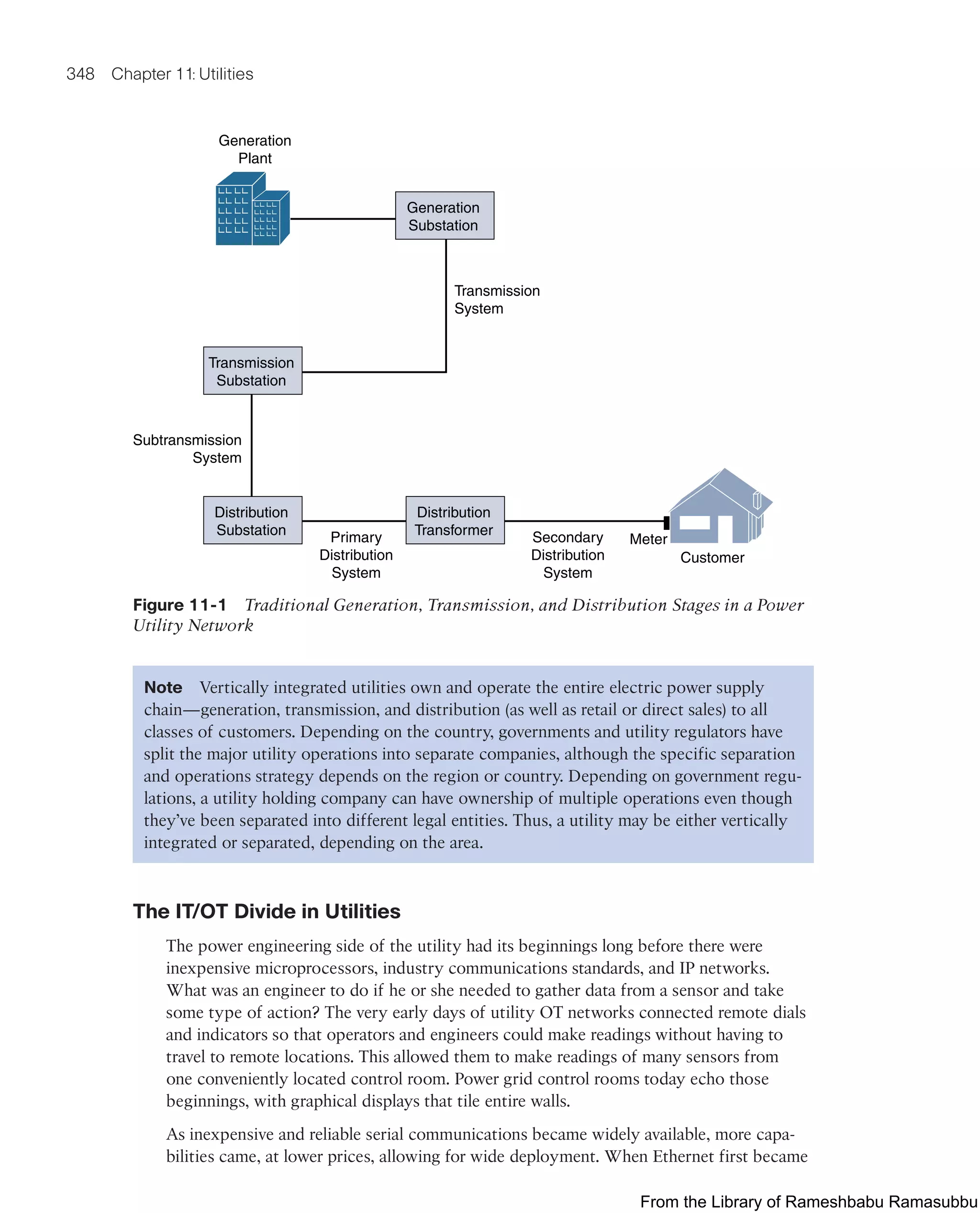 348 Chapter 11: Utilities
Generation
Plant
Generation
Substation
Transmission
Substation
Distribution
Substation
Distribution
Transformer
Transmission
System
Subtransmission
System
Primary
Distribution
System
Secondary
Distribution
System
Customer
Meter
Figure 11-1 Traditional Generation, Transmission, and Distribution Stages in a Power
Utility Network
Note Vertically integrated utilities own and operate the entire electric power supply
chain—generation, transmission, and distribution (as well as retail or direct sales) to all
classes of customers. Depending on the country, governments and utility regulators have
split the major utility operations into separate companies, although the specific separation
and operations strategy depends on the region or country. Depending on government regu-
lations, a utility holding company can have ownership of multiple operations even though
they’ve been separated into different legal entities. Thus, a utility may be either vertically
integrated or separated, depending on the area.
The IT/OT Divide in Utilities
The power engineering side of the utility had its beginnings long before there were
inexpensive microprocessors, industry communications standards, and IP networks.
What was an engineer to do if he or she needed to gather data from a sensor and take
some type of action? The very early days of utility OT networks connected remote dials
and indicators so that operators and engineers could make readings without having to
travel to remote locations. This allowed them to make readings of many sensors from
one conveniently located control room. Power grid control rooms today echo those
beginnings, with graphical displays that tile entire walls.
As inexpensive and reliable serial communications became widely available, more capa-
bilities came, at lower prices, allowing for wide deployment. When Ethernet first became
From the Library of Rameshbabu Ramasubbu
 
