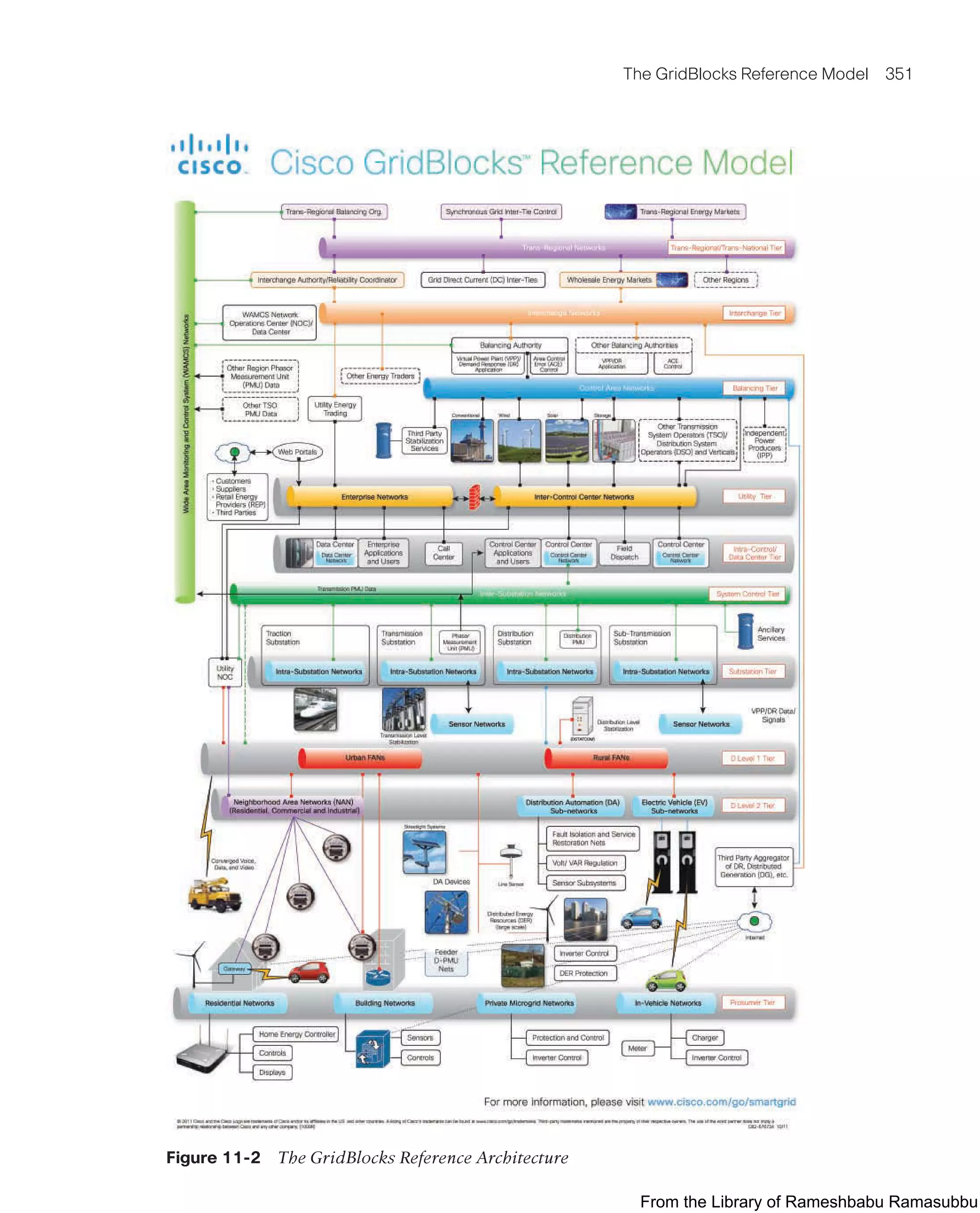 The GridBlocks Reference Model 351
Figure 11-2 The GridBlocks Reference Architecture
From the Library of Rameshbabu Ramasubbu
 