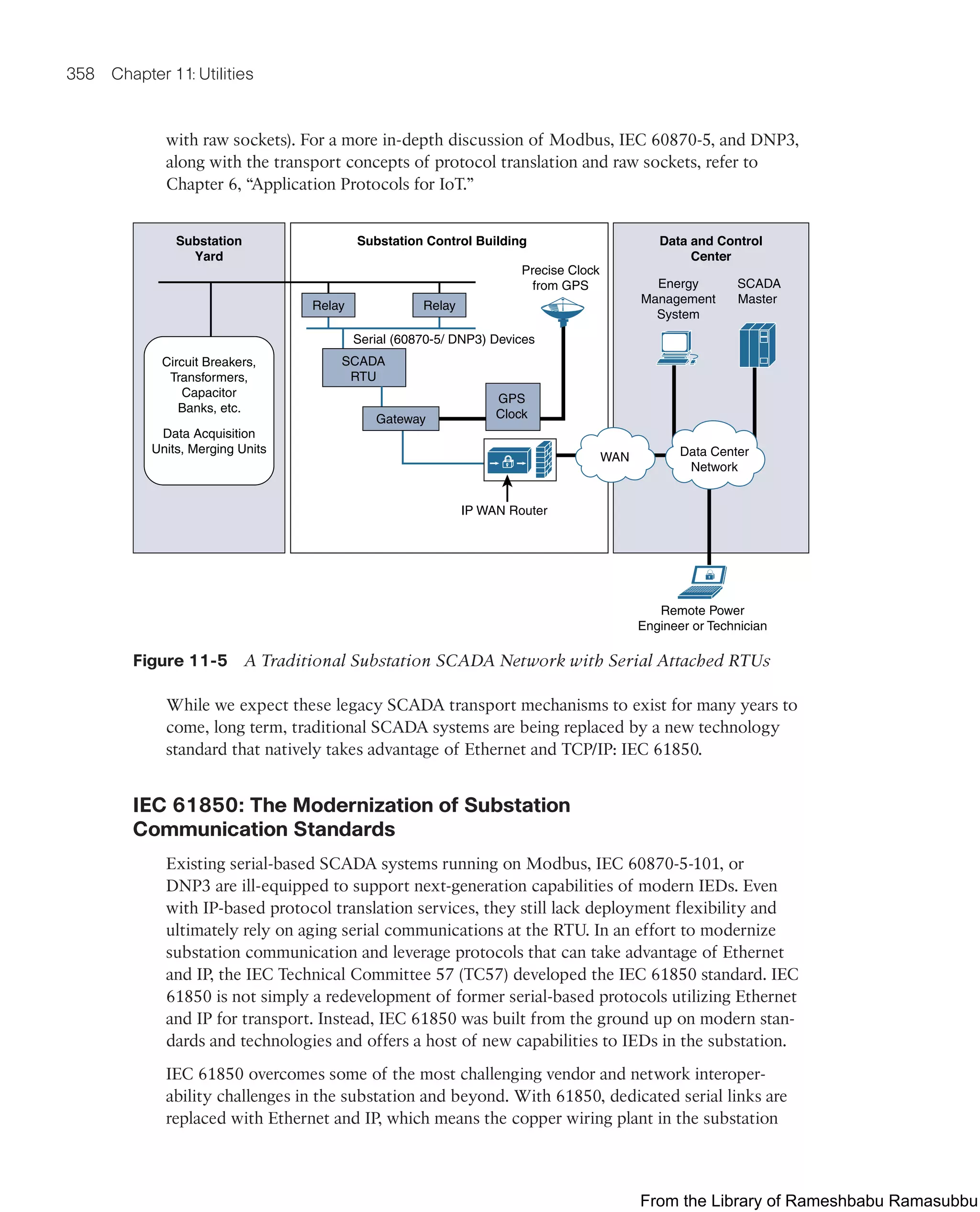 358 Chapter 11: Utilities
with raw sockets). For a more in-depth discussion of Modbus, IEC 60870-5, and DNP3,
along with the transport concepts of protocol translation and raw sockets, refer to
Chapter 6, “Application Protocols for IoT.”
Substation
Yard
Data and Control
Center
Substation Control Building
Relay
SCADA
RTU
Relay
Gateway
GPS
Clock
Serial (60870-5/ DNP3) Devices
IP WAN Router
Remote Power
Engineer or Technician
Energy
Management
System
SCADA
Master
Precise Clock
from GPS
WAN Data Center
Network
Circuit Breakers,
Transformers,
Capacitor
Banks, etc.
Data Acquisition
Units, Merging Units
Figure 11-5 A Traditional Substation SCADA Network with Serial Attached RTUs
While we expect these legacy SCADA transport mechanisms to exist for many years to
come, long term, traditional SCADA systems are being replaced by a new technology
standard that natively takes advantage of Ethernet and TCP/IP: IEC 61850.
IEC 61850: The Modernization of Substation
Communication Standards
Existing serial-based SCADA systems running on Modbus, IEC 60870-5-101, or
DNP3 are ill-equipped to support next-generation capabilities of modern IEDs. Even
with IP-based protocol translation services, they still lack deployment flexibility and
ultimately rely on aging serial communications at the RTU. In an effort to modernize
substation communication and leverage protocols that can take advantage of Ethernet
and IP, the IEC Technical Committee 57 (TC57) developed the IEC 61850 standard. IEC
61850 is not simply a redevelopment of former serial-based protocols utilizing Ethernet
and IP for transport. Instead, IEC 61850 was built from the ground up on modern stan-
dards and technologies and offers a host of new capabilities to IEDs in the substation.
IEC 61850 overcomes some of the most challenging vendor and network interoper-
ability challenges in the substation and beyond. With 61850, dedicated serial links are
replaced with Ethernet and IP, which means the copper wiring plant in the substation
From the Library of Rameshbabu Ramasubbu
 