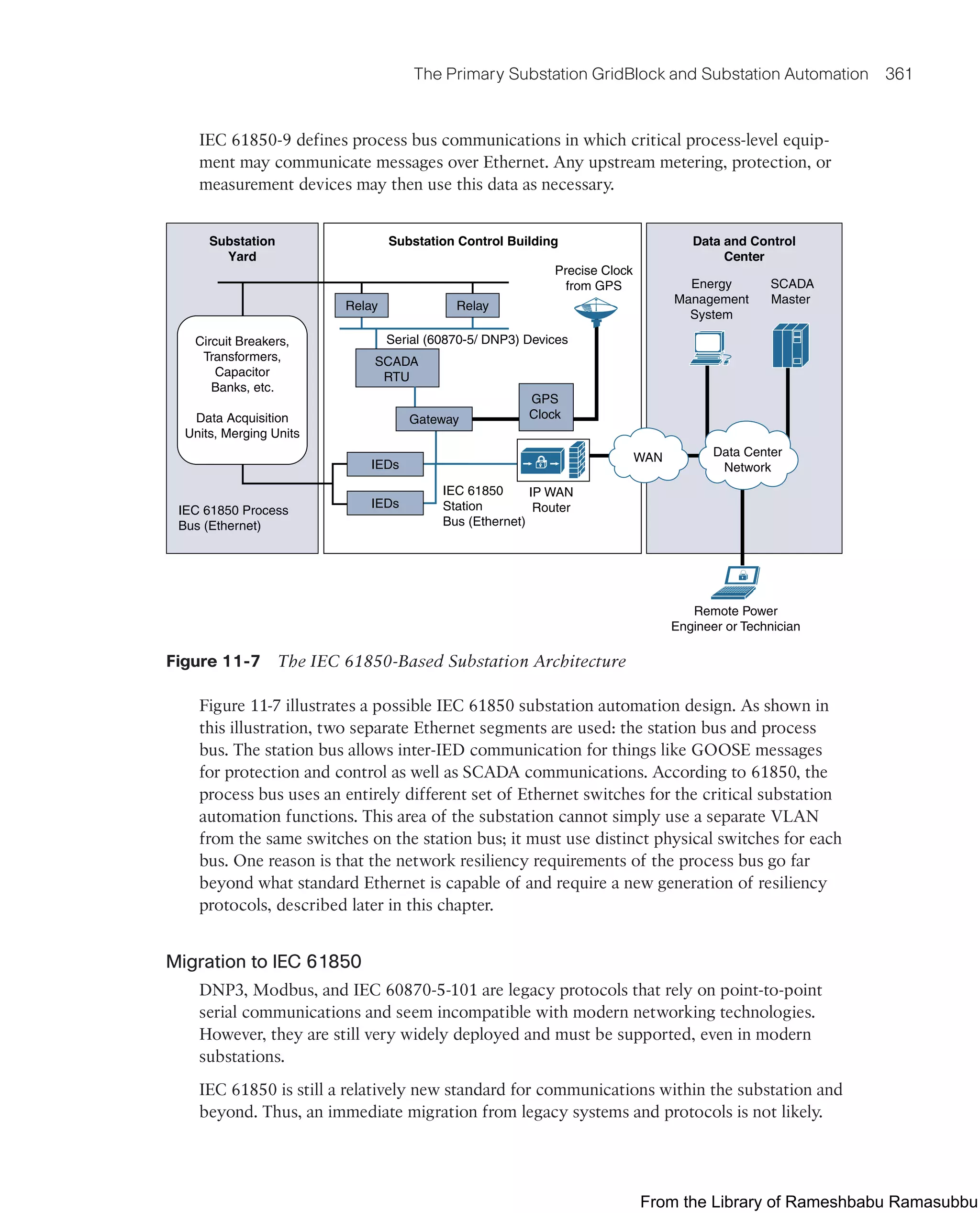 The Primary Substation GridBlock and Substation Automation 361
IEC 61850-9 defines process bus communications in which critical process-level equip-
ment may communicate messages over Ethernet. Any upstream metering, protection, or
measurement devices may then use this data as necessary.
Substation
Yard
IEC 61850 Process
Bus (Ethernet)
IEC 61850
Station
Bus (Ethernet)
Data and Control
Center
Substation Control Building
Relay
SCADA
RTU
Relay
Gateway
GPS
Clock
Serial (60870-5/ DNP3) Devices
IP WAN
Router
Remote Power
Engineer or Technician
Energy
Management
System
SCADA
Master
Precise Clock
from GPS
WAN Data Center
Network
Circuit Breakers,
Transformers,
Capacitor
Banks, etc.
Data Acquisition
Units, Merging Units
IEDs
IEDs
Figure 11-7 The IEC 61850-Based Substation Architecture
Figure 11-7 illustrates a possible IEC 61850 substation automation design. As shown in
this illustration, two separate Ethernet segments are used: the station bus and process
bus. The station bus allows inter-IED communication for things like GOOSE messages
for protection and control as well as SCADA communications. According to 61850, the
process bus uses an entirely different set of Ethernet switches for the critical substation
automation functions. This area of the substation cannot simply use a separate VLAN
from the same switches on the station bus; it must use distinct physical switches for each
bus. One reason is that the network resiliency requirements of the process bus go far
beyond what standard Ethernet is capable of and require a new generation of resiliency
protocols, described later in this chapter.
Migration to IEC 61850
DNP3, Modbus, and IEC 60870-5-101 are legacy protocols that rely on point-to-point
serial communications and seem incompatible with modern networking technologies.
However, they are still very widely deployed and must be supported, even in modern
substations.
IEC 61850 is still a relatively new standard for communications within the substation and
beyond. Thus, an immediate migration from legacy systems and protocols is not likely.
From the Library of Rameshbabu Ramasubbu
 