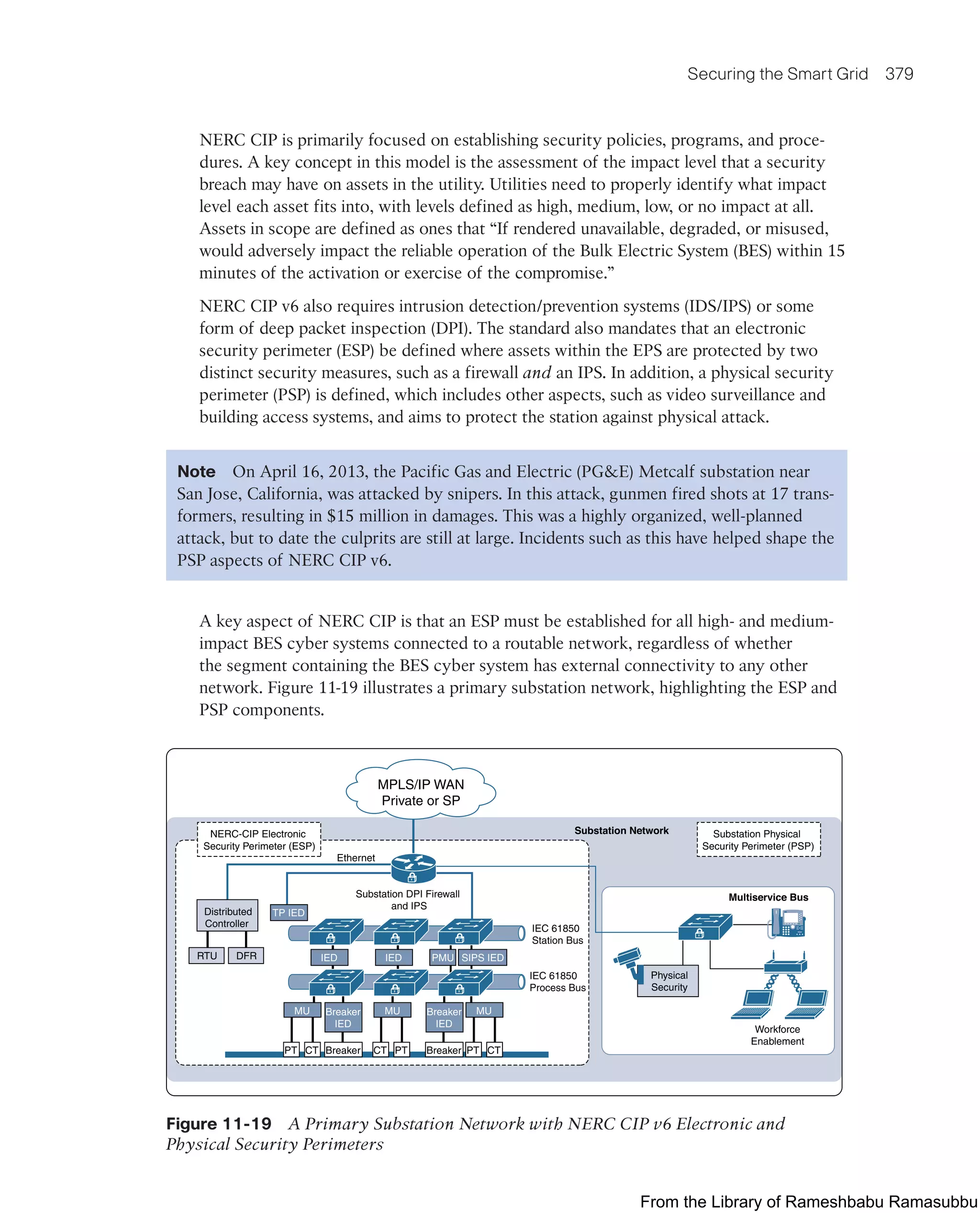 Securing the Smart Grid 379
NERC CIP is primarily focused on establishing security policies, programs, and proce-
dures. A key concept in this model is the assessment of the impact level that a security
breach may have on assets in the utility. Utilities need to properly identify what impact
level each asset fits into, with levels defined as high, medium, low, or no impact at all.
Assets in scope are defined as ones that “If rendered unavailable, degraded, or misused,
would adversely impact the reliable operation of the Bulk Electric System (BES) within 15
minutes of the activation or exercise of the compromise.”
NERC CIP v6 also requires intrusion detection/prevention systems (IDS/IPS) or some
form of deep packet inspection (DPI). The standard also mandates that an electronic
security perimeter (ESP) be defined where assets within the EPS are protected by two
distinct security measures, such as a firewall and an IPS. In addition, a physical security
perimeter (PSP) is defined, which includes other aspects, such as video surveillance and
building access systems, and aims to protect the station against physical attack.
Note On April 16, 2013, the Pacific Gas and Electric (PGE) Metcalf substation near
San Jose, California, was attacked by snipers. In this attack, gunmen fired shots at 17 trans-
formers, resulting in $15 million in damages. This was a highly organized, well-planned
attack, but to date the culprits are still at large. Incidents such as this have helped shape the
PSP aspects of NERC CIP v6.
A key aspect of NERC CIP is that an ESP must be established for all high- and medium-
impact BES cyber systems connected to a routable network, regardless of whether
the segment containing the BES cyber system has external connectivity to any other
network. Figure 11-19 illustrates a primary substation network, highlighting the ESP and
PSP components.
NERC-CIP Electronic
Security Perimeter (ESP)
Substation Physical
Security Perimeter (PSP)
Multiservice Bus
RTU DFR
IEC 61850
Station Bus
Substation DPI Firewall
and IPS
Substation Network
IEC 61850
Process Bus
IED IED PMU SIPS IED
PT CT Breaker CT PT PT CT
Breaker
Breaker
IED
MU Breaker
IED
MU
MU
MPLS/IP WAN
Private or SP
Distributed
Controller
Workforce
Enablement
TP IED
Ethernet
Physical
Security
Figure 11-19 A Primary Substation Network with NERC CIP v6 Electronic and
Physical Security Perimeters
From the Library of Rameshbabu Ramasubbu
 