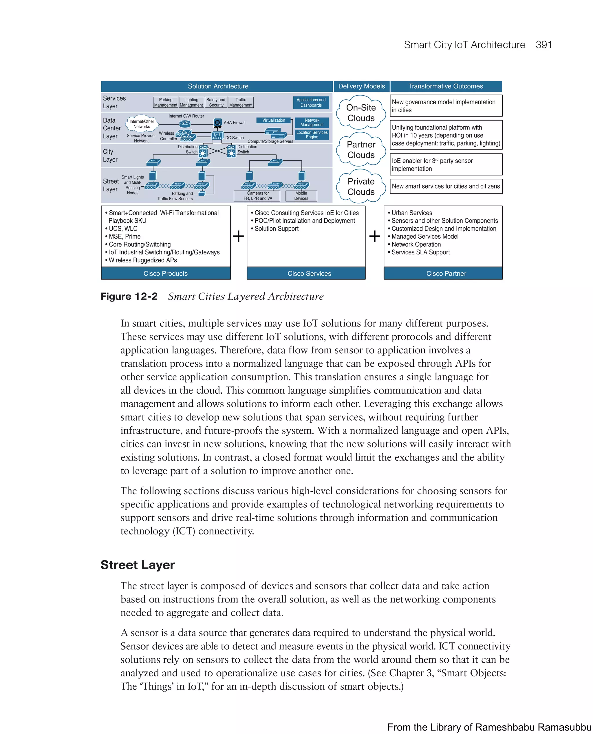 Smart City IoT Architecture 391
Solution Architecture Delivery Models Transformative Outcomes
On-Site
Clouds
New governance model implementation
in cities
New smart services for cities and citizens
Unifying foundational platform with
ROI in 10 years (depending on use
case deployment: traffic, parking, lighting)
Partner
Clouds
Private
Clouds
IoE enabler for 3rd
party sensor
implementation
• Urban Services
• Sensors and other Solution Components
• Customized Design and Implementation
• Managed Services Model
• Network Operation
• Services SLA Support
Cisco Partner
• Cisco Consulting Services IoE for Cities
• POC/Pilot Installation and Deployment
• Solution Support
Cisco Services
Cisco Products
+
+
• Smart+Connected Wi-Fi Transformational
Playbook SKU
• UCS, WLC
• MSE, Prime
• Core Routing/Switching
• IoT Industrial Switching/Routing/Gateways
• Wireless Ruggedized APs
Services
Layer
Data
Center
Layer Service Provider
Network
Distribution
Switch
Distribution
Switch
DC Switch
ASA Firewall
Internet G/W Router
Wireless
Controller
Compute/Storage Servers
Parking
Management
Lighting
Management
Safety and
Security
Traffic
Management
Applications and
Dashboards
Network
Management
Location Services
Engine
City
Layer
Street
Layer
Parking and
Traffic Flow Sensors
Smart Lights
and Mulit-
Sensing
Nodes
Internet/Other
Networks
Virtualization
Mobile
Devices
Cameras for
FR, LPR and VA
Figure 12-2 Smart Cities Layered Architecture
In smart cities, multiple services may use IoT solutions for many different purposes.
These services may use different IoT solutions, with different protocols and different
application languages. Therefore, data flow from sensor to application involves a
translation process into a normalized language that can be exposed through APIs for
other service application consumption. This translation ensures a single language for
all devices in the cloud. This common language simplifies communication and data
management and allows solutions to inform each other. Leveraging this exchange allows
smart cities to develop new solutions that span services, without requiring further
infrastructure, and future-proofs the system. With a normalized language and open APIs,
cities can invest in new solutions, knowing that the new solutions will easily interact with
existing solutions. In contrast, a closed format would limit the exchanges and the ability
to leverage part of a solution to improve another one.
The following sections discuss various high-level considerations for choosing sensors for
specific applications and provide examples of technological networking requirements to
support sensors and drive real-time solutions through information and communication
technology (ICT) connectivity.
Street Layer
The street layer is composed of devices and sensors that collect data and take action
based on instructions from the overall solution, as well as the networking components
needed to aggregate and collect data.
A sensor is a data source that generates data required to understand the physical world.
Sensor devices are able to detect and measure events in the physical world. ICT connectivity
solutions rely on sensors to collect the data from the world around them so that it can be
analyzed and used to operationalize use cases for cities. (See Chapter 3, “Smart Objects:
The ‘Things’ in IoT,” for an in-depth discussion of smart objects.)
From the Library of Rameshbabu Ramasubbu
 