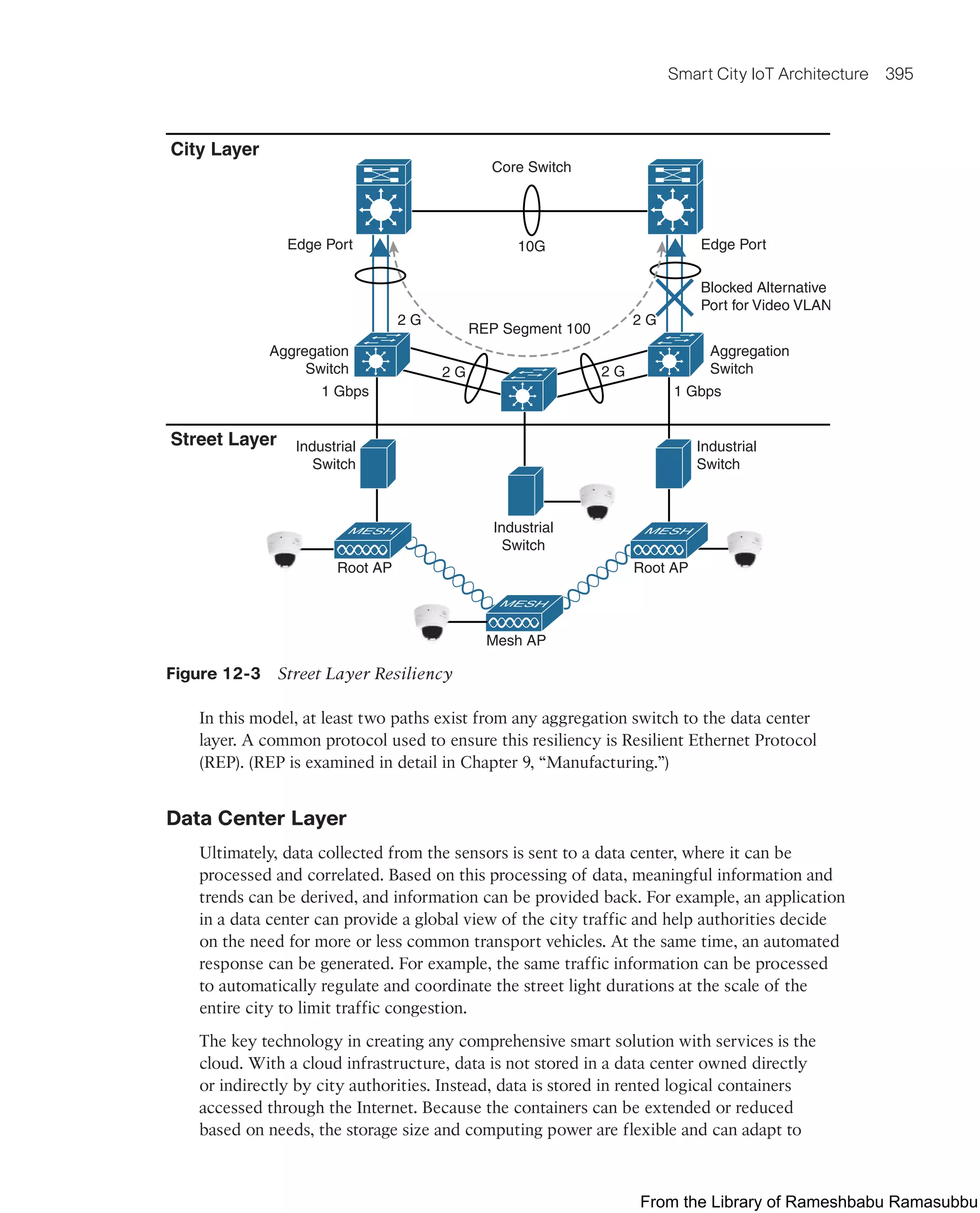 Smart City IoT Architecture 395
Root AP
Industrial
Switch
Industrial
Switch
Industrial
Switch
Aggregation
Switch
Blocked Alternative
Port for Video VLAN
Edge Port
Edge Port
City Layer
Street Layer
10G
Core Switch
REP Segment 100
2 G 2 G
2 G
2 G
Aggregation
Switch
1 Gbps 1 Gbps
Root AP
Mesh AP
Figure 12-3 Street Layer Resiliency
In this model, at least two paths exist from any aggregation switch to the data center
layer. A common protocol used to ensure this resiliency is Resilient Ethernet Protocol
(REP). (REP is examined in detail in Chapter 9, “Manufacturing.”)
Data Center Layer
Ultimately, data collected from the sensors is sent to a data center, where it can be
processed and correlated. Based on this processing of data, meaningful information and
trends can be derived, and information can be provided back. For example, an application
in a data center can provide a global view of the city traffic and help authorities decide
on the need for more or less common transport vehicles. At the same time, an automated
response can be generated. For example, the same traffic information can be processed
to automatically regulate and coordinate the street light durations at the scale of the
entire city to limit traffic congestion.
The key technology in creating any comprehensive smart solution with services is the
cloud. With a cloud infrastructure, data is not stored in a data center owned directly
or indirectly by city authorities. Instead, data is stored in rented logical containers
accessed through the Internet. Because the containers can be extended or reduced
based on needs, the storage size and computing power are flexible and can adapt to
From the Library of Rameshbabu Ramasubbu
 