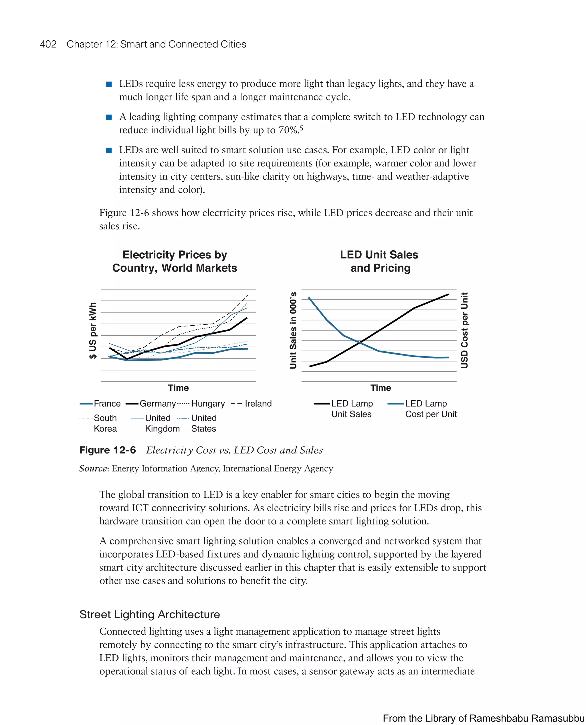 402 Chapter 12: Smart and Connected Cities
■ LEDs require less energy to produce more light than legacy lights, and they have a
much longer life span and a longer maintenance cycle.
■ A leading lighting company estimates that a complete switch to LED technology can
reduce individual light bills by up to 70%.5
■ LEDs are well suited to smart solution use cases. For example, LED color or light
intensity can be adapted to site requirements (for example, warmer color and lower
intensity in city centers, sun-like clarity on highways, time- and weather-adaptive
intensity and color).
Figure 12-6 shows how electricity prices rise, while LED prices decrease and their unit
sales rise.
Electricity Prices by
Country, World Markets
LED Unit Sales
and Pricing
Time
Unit
Sales
in
000’s
USD
Cost
per
Unit
France Germany Hungary Ireland
South
Korea
United
Kingdom
United
States
LED Lamp
Unit Sales
LED Lamp
Cost per Unit
Time
$
US
per
kWh
Figure 12-6 Electricity Cost vs. LED Cost and Sales
Source: Energy Information Agency, International Energy Agency
The global transition to LED is a key enabler for smart cities to begin the moving
toward ICT connectivity solutions. As electricity bills rise and prices for LEDs drop, this
hardware transition can open the door to a complete smart lighting solution.
A comprehensive smart lighting solution enables a converged and networked system that
incorporates LED-based fixtures and dynamic lighting control, supported by the layered
smart city architecture discussed earlier in this chapter that is easily extensible to support
other use cases and solutions to benefit the city.
Street Lighting Architecture
Connected lighting uses a light management application to manage street lights
remotely by connecting to the smart city’s infrastructure. This application attaches to
LED lights, monitors their management and maintenance, and allows you to view the
operational status of each light. In most cases, a sensor gateway acts as an intermediate
From the Library of Rameshbabu Ramasubbu
 