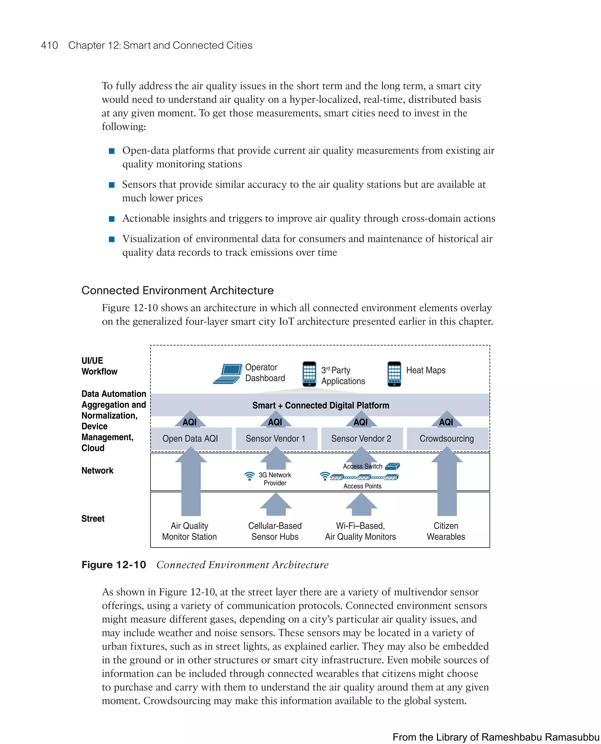 IoT Fundamentals.pdf