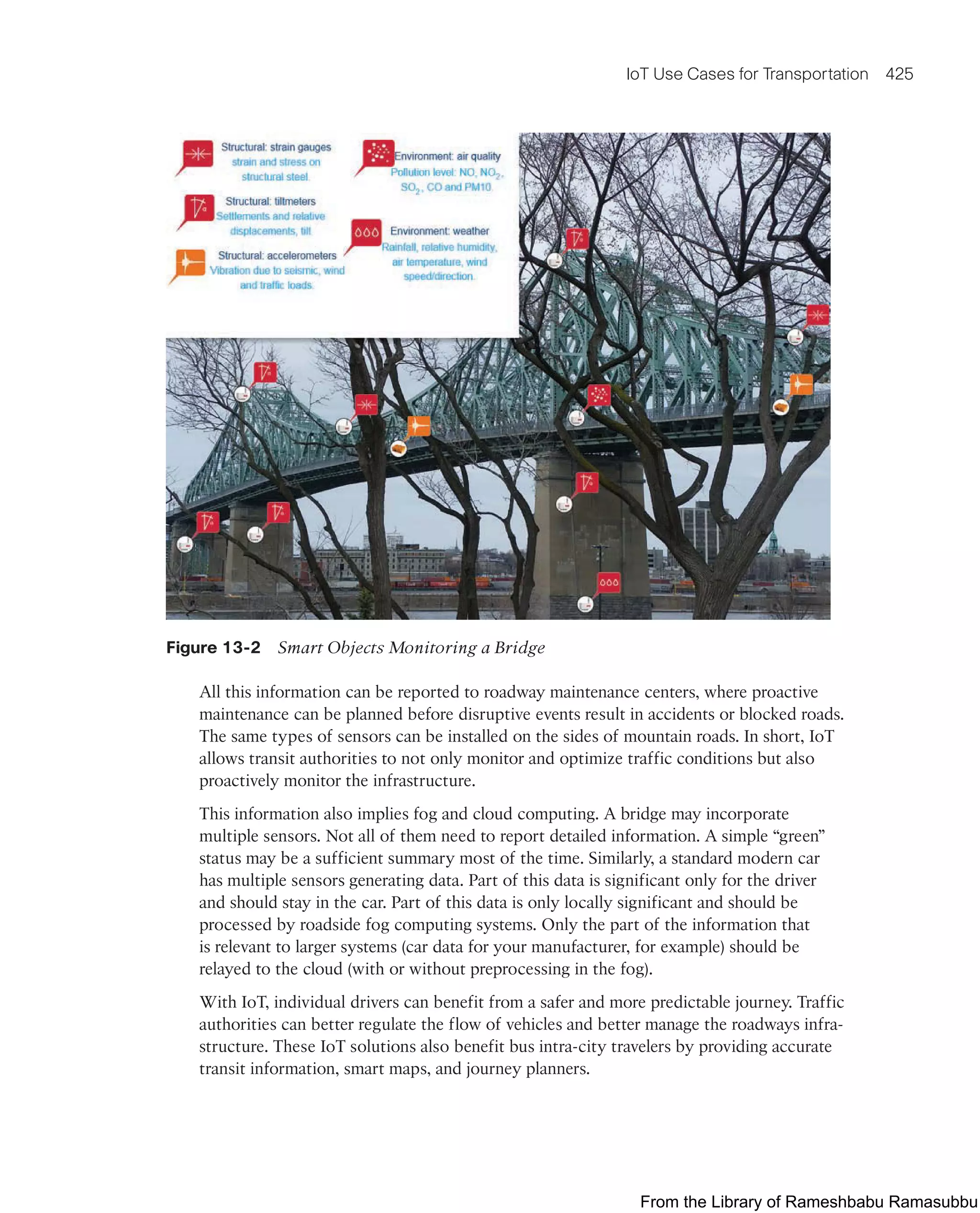 IoT Fundamentals.pdf