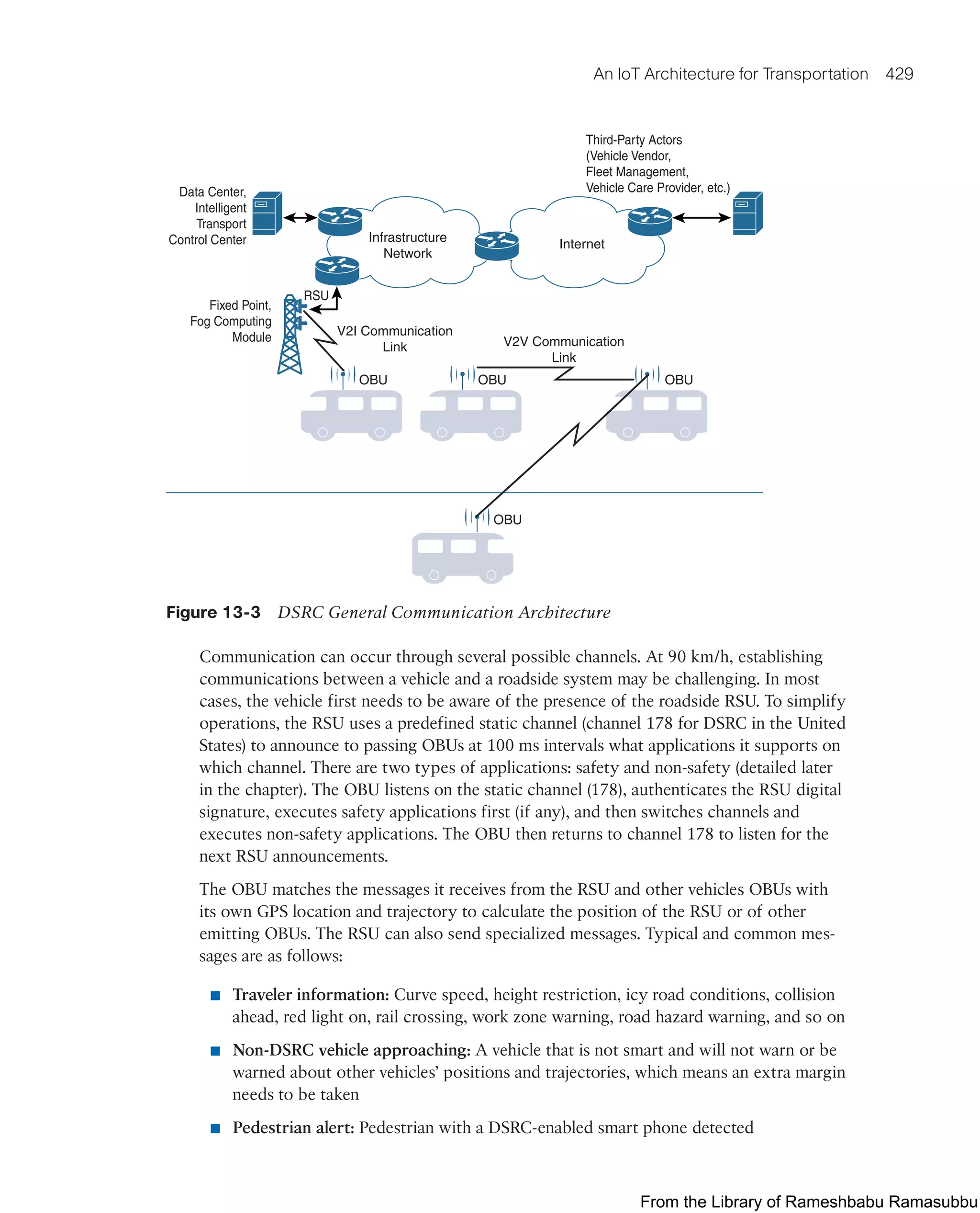 IoT Fundamentals.pdf